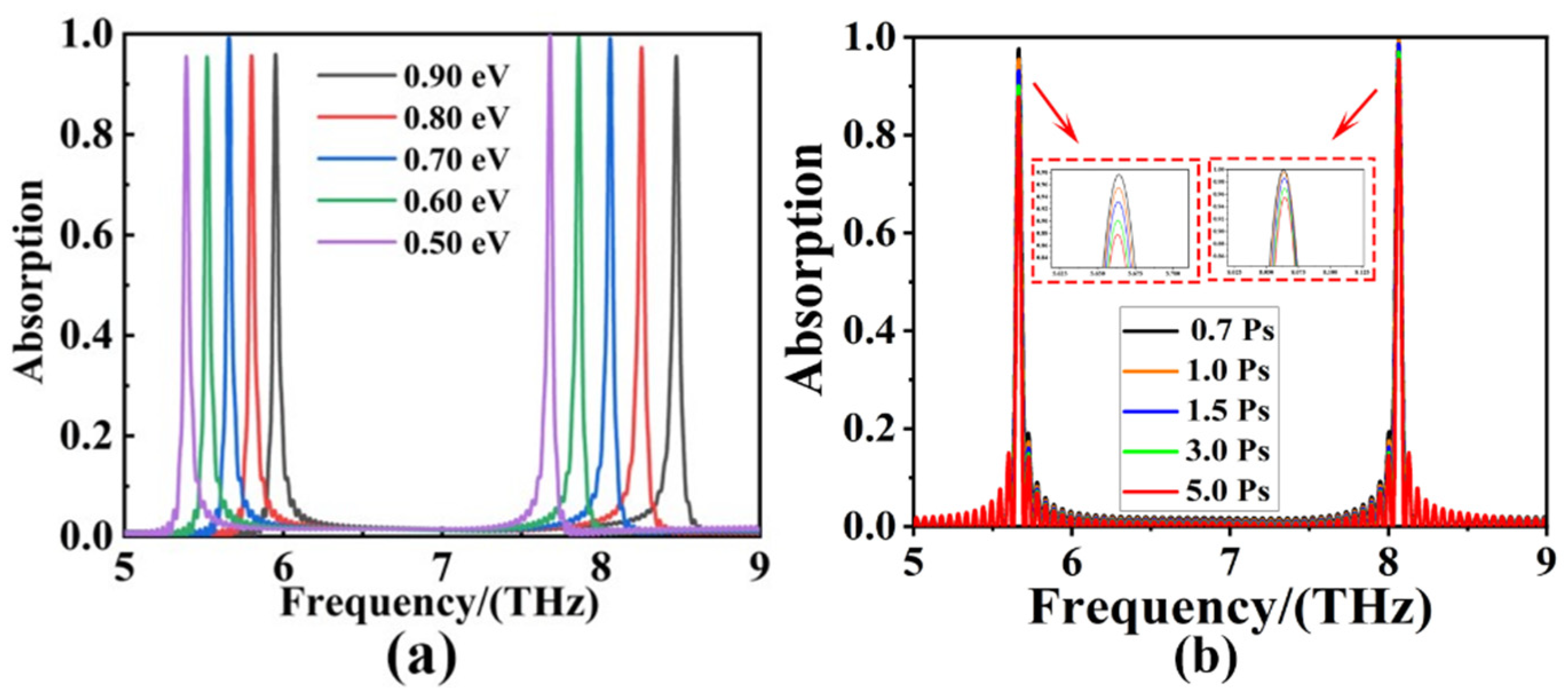 Sensors 22 06483 g005