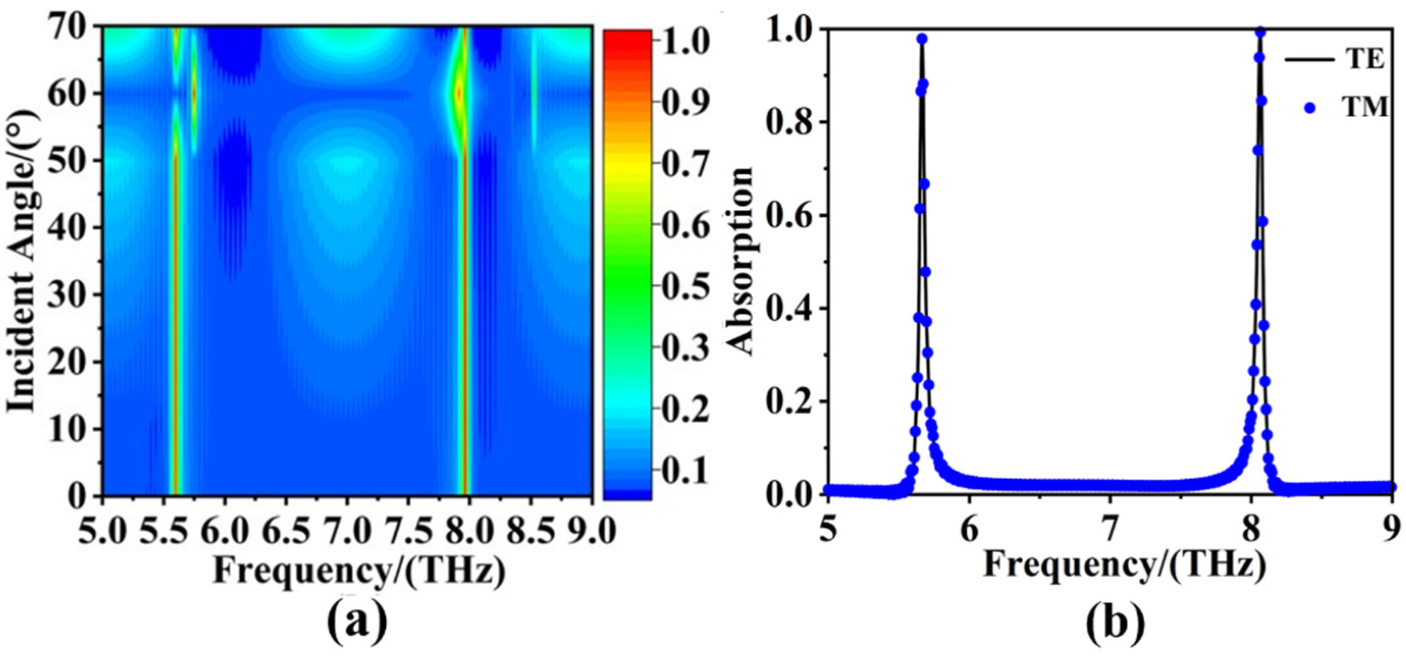 Sensors 22 06483 g006