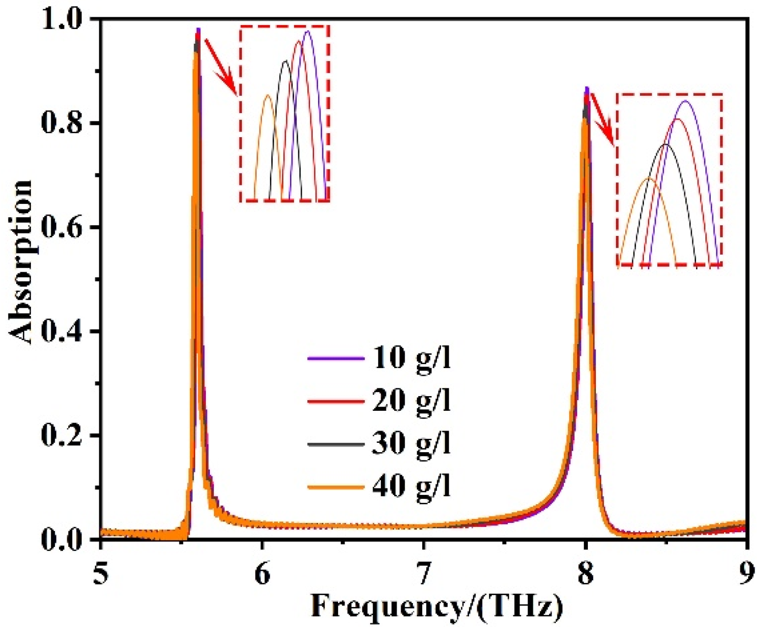 Sensors 22 06483 g008