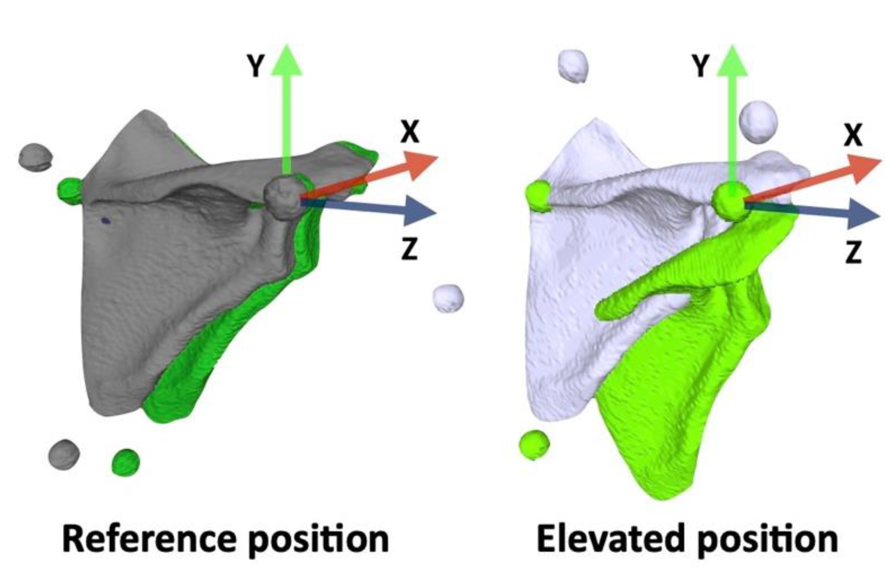 Sensors 22 06502 g005