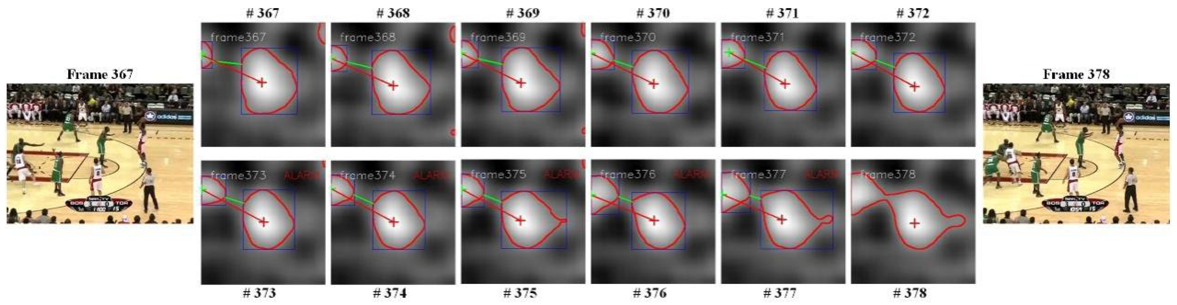 Sensors 22 06550 g005