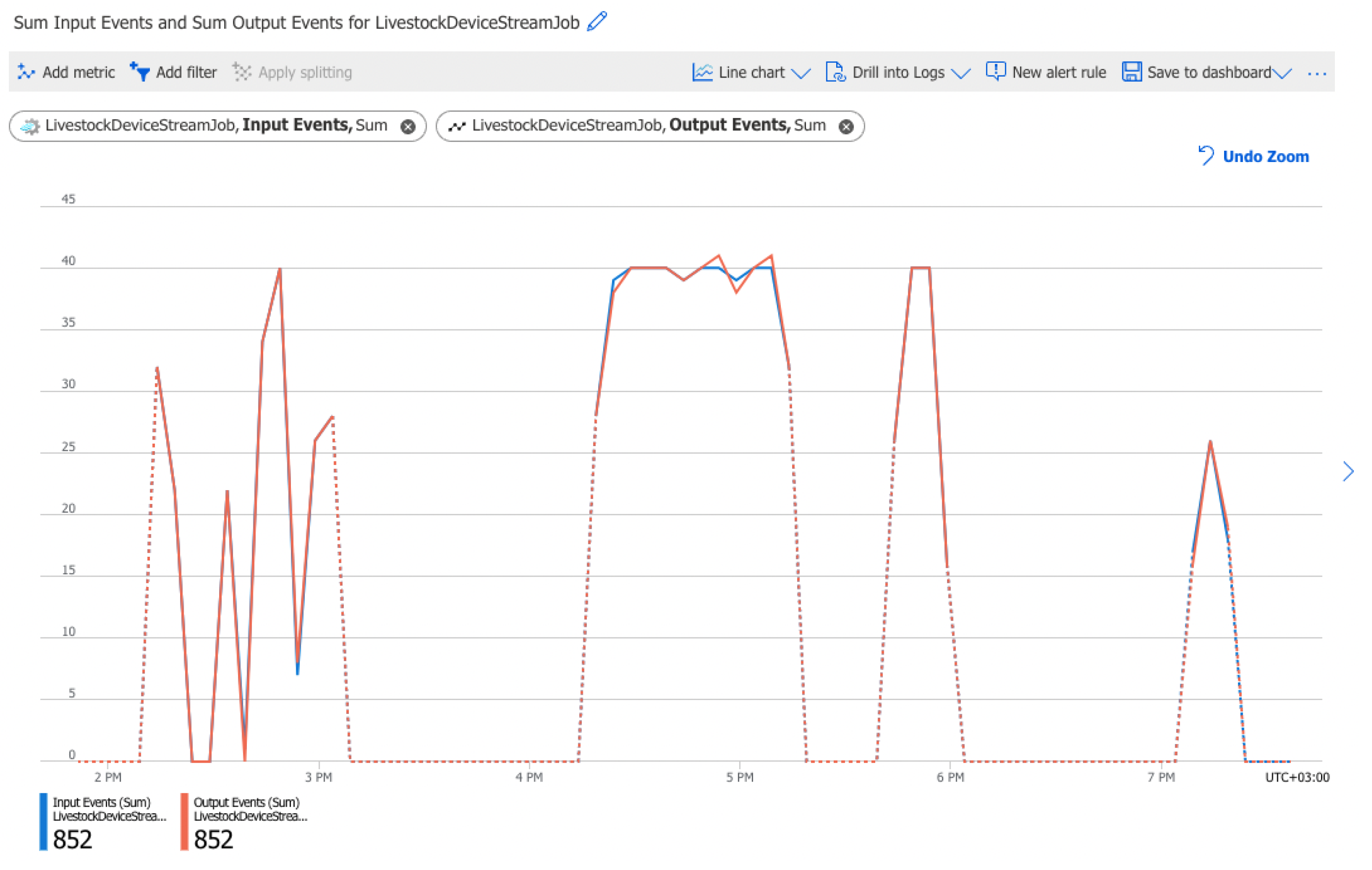 Sensors 22 06566 g009