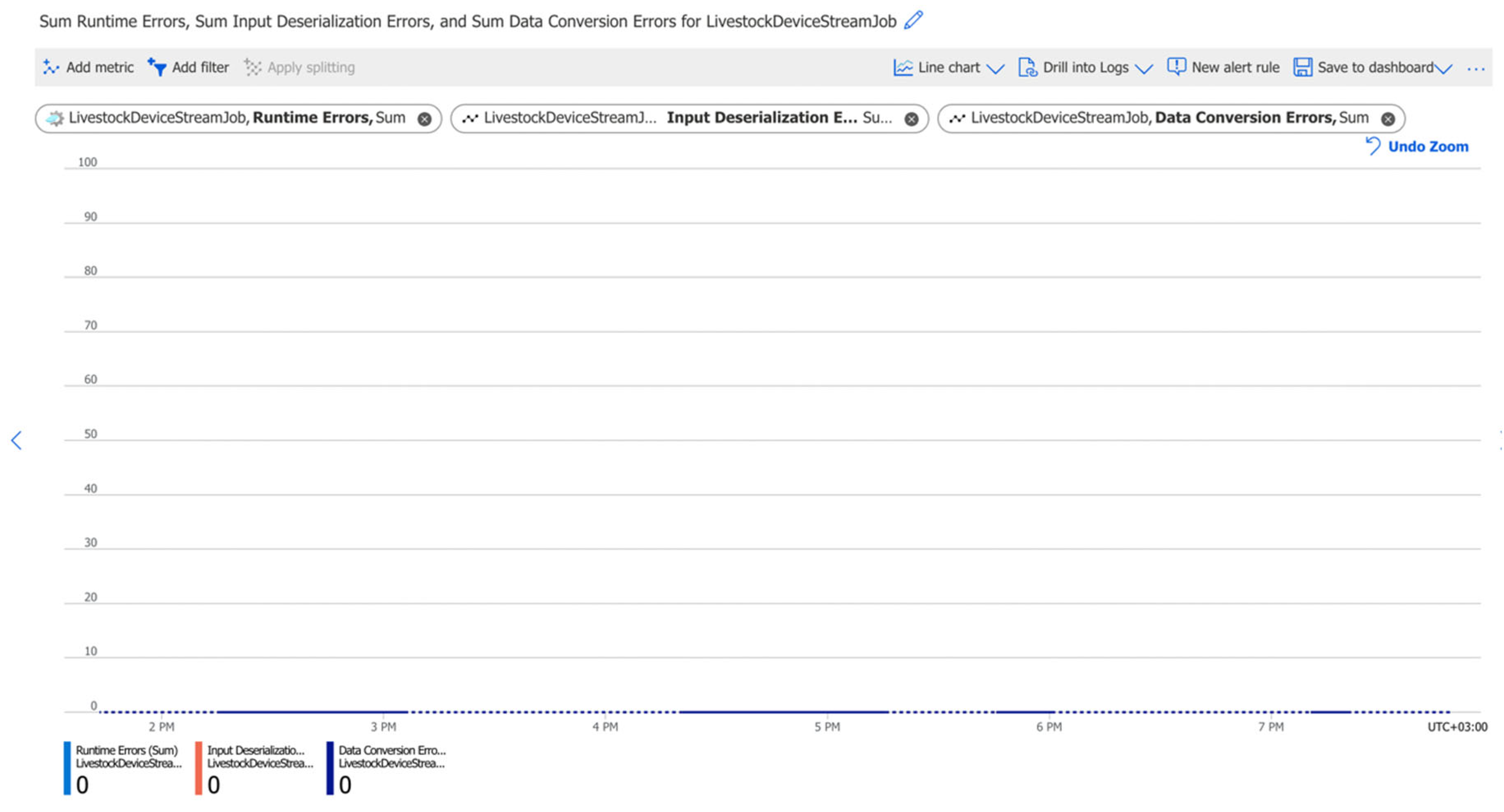 Sensors 22 06566 g011