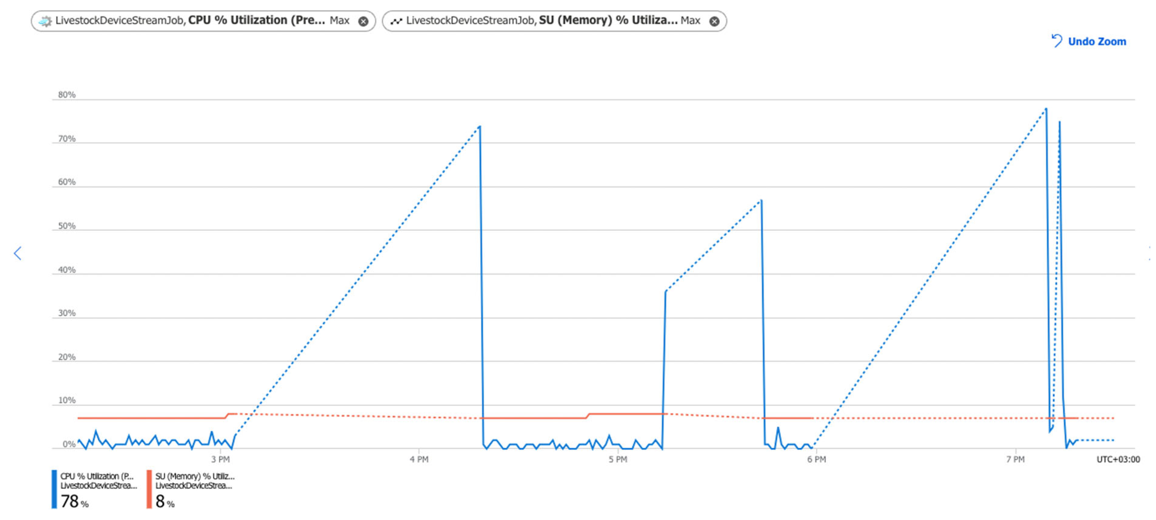Sensors 22 06566 g012