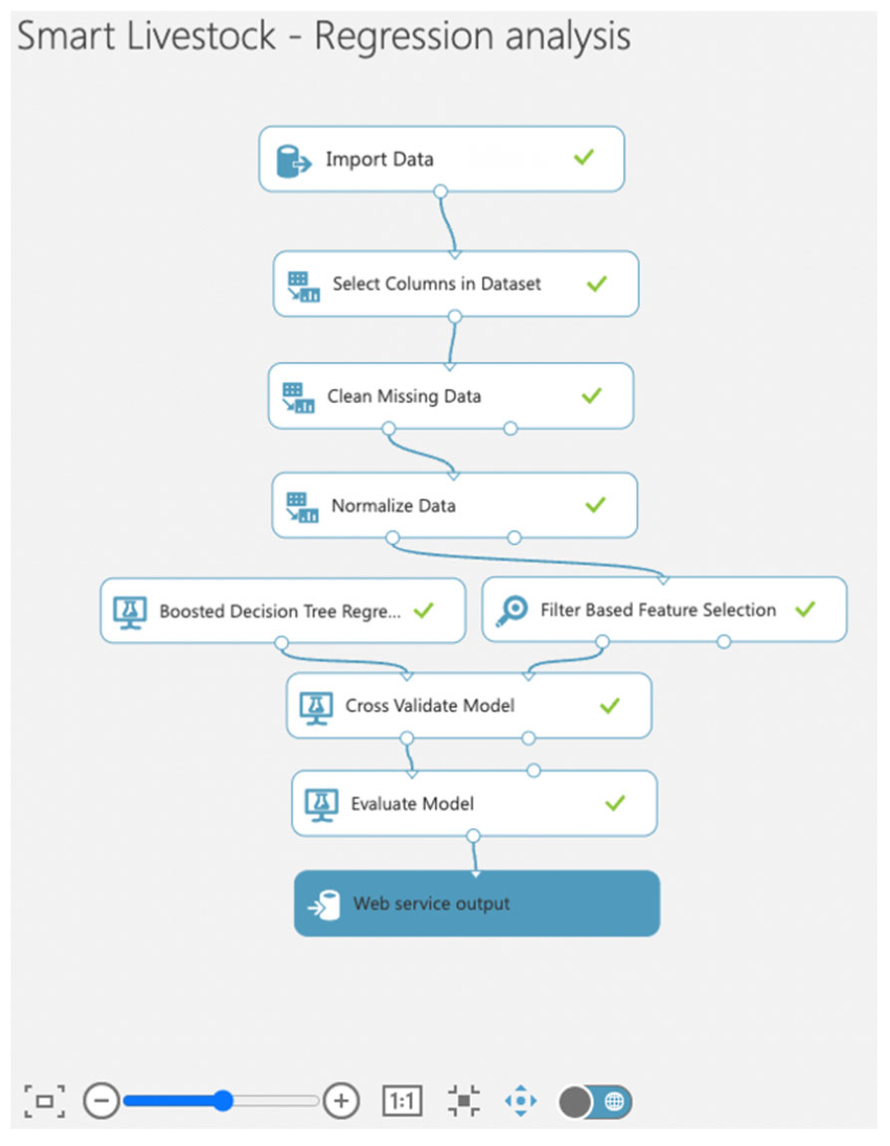 Sensors 22 06566 g013