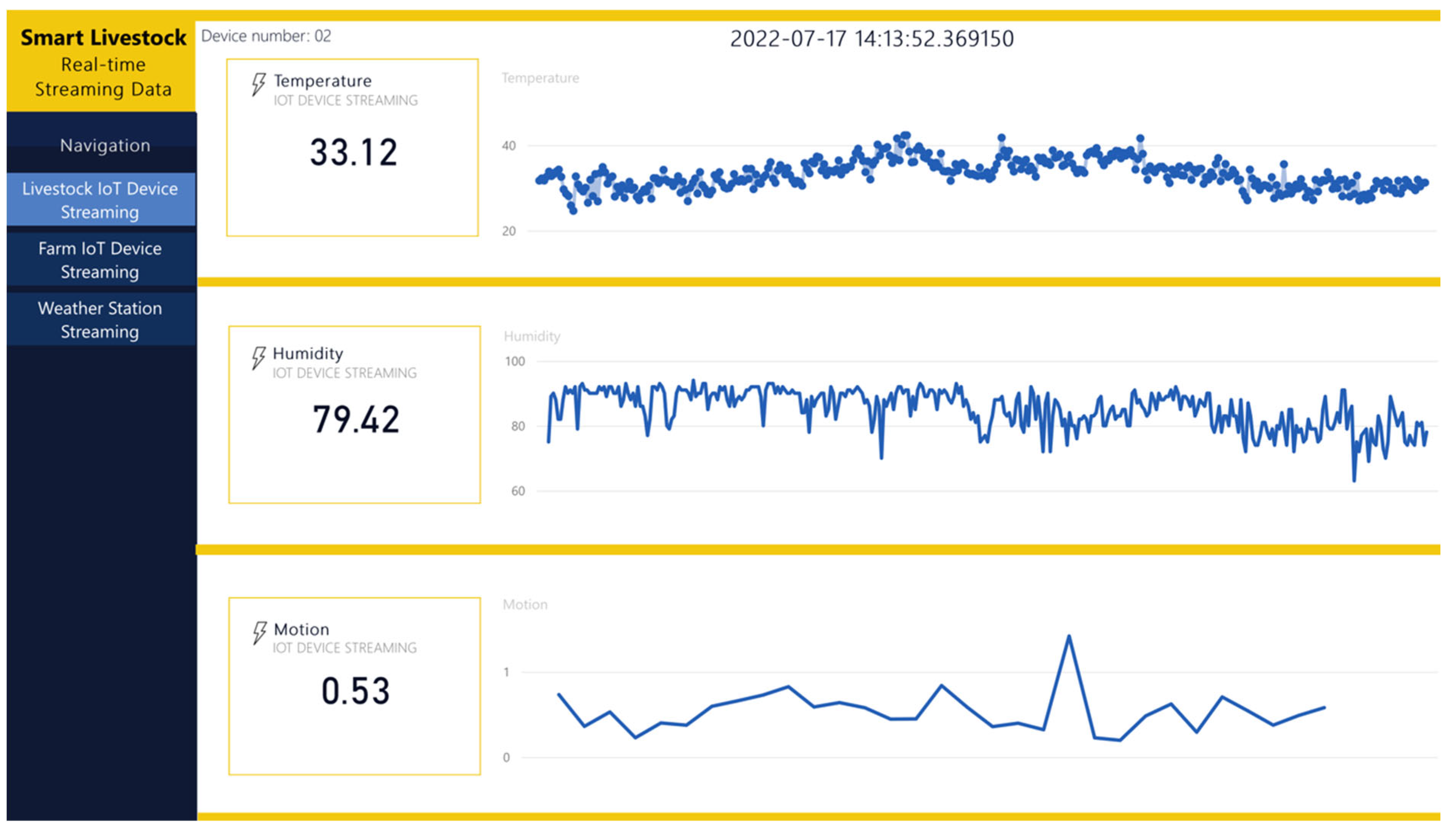 Sensors 22 06566 g016