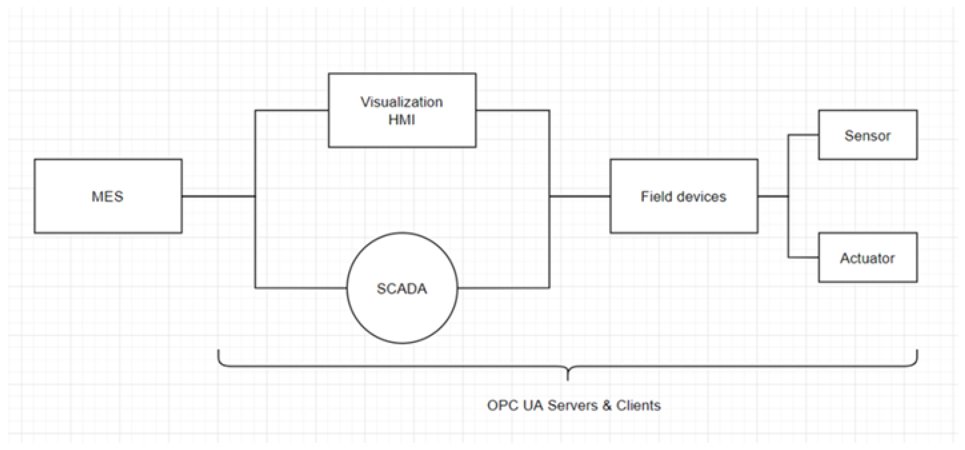 Sensors 22 06575 g010