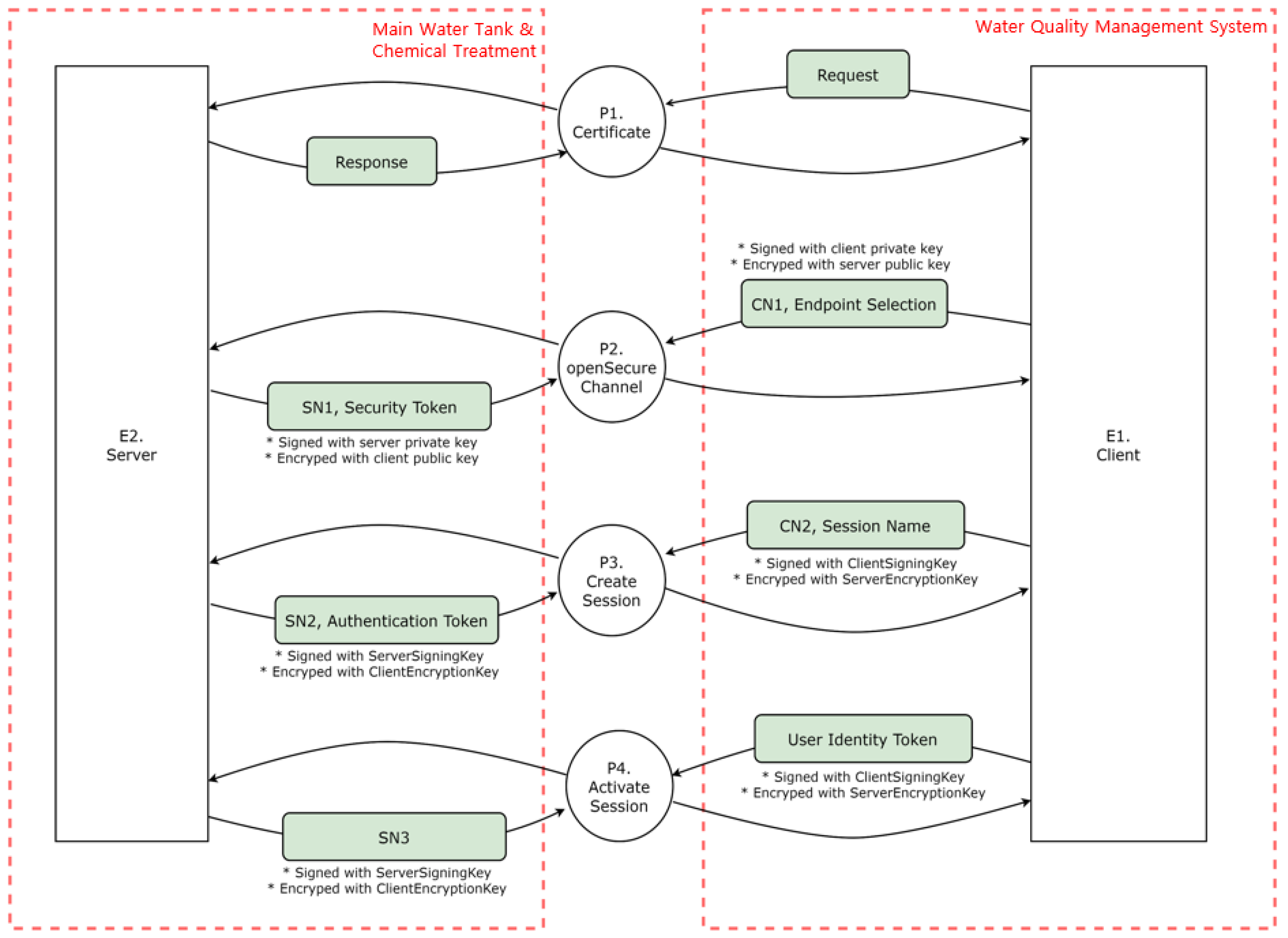 Sensors 22 06575 g011