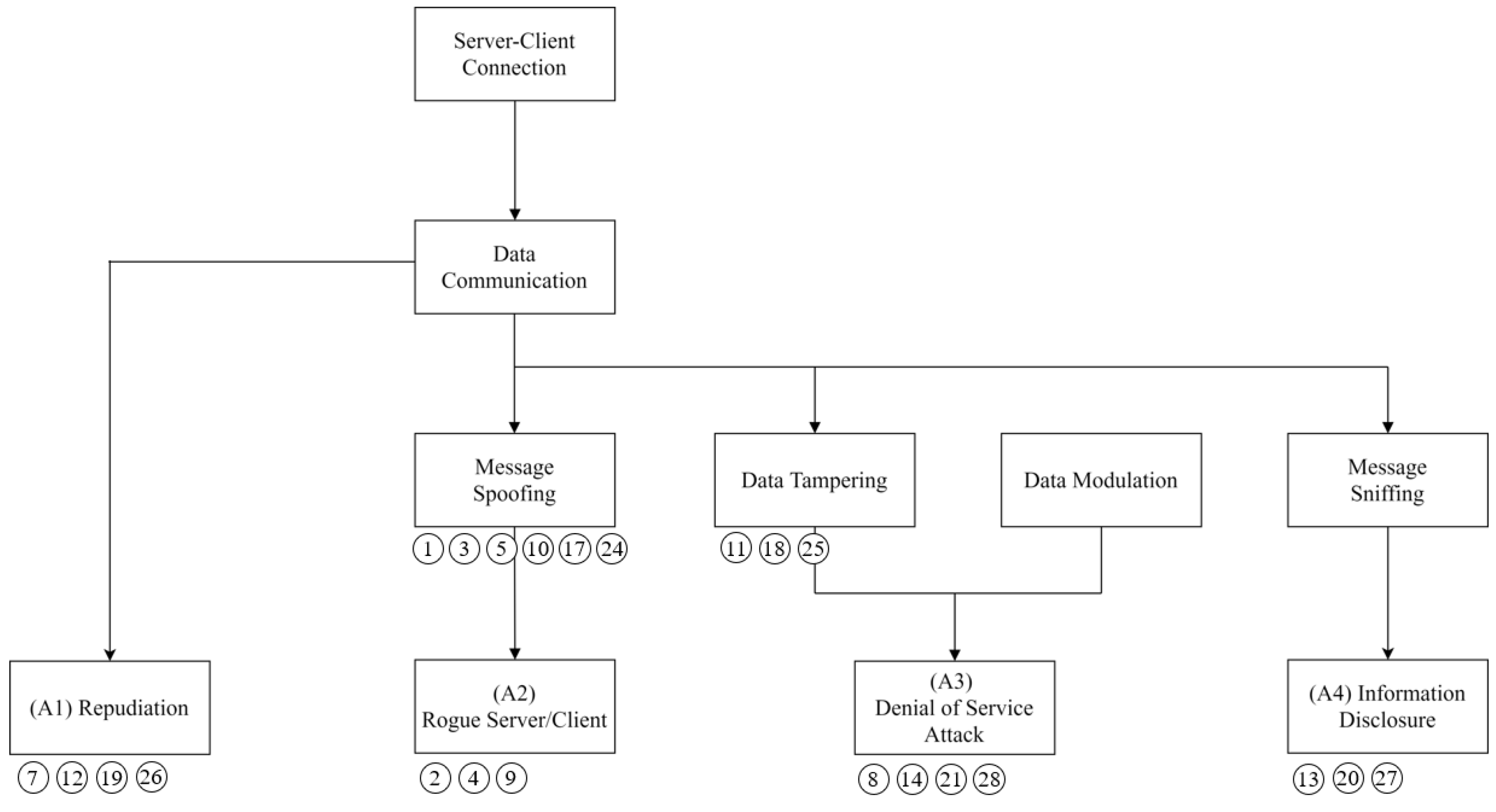 Sensors 22 06575 g012