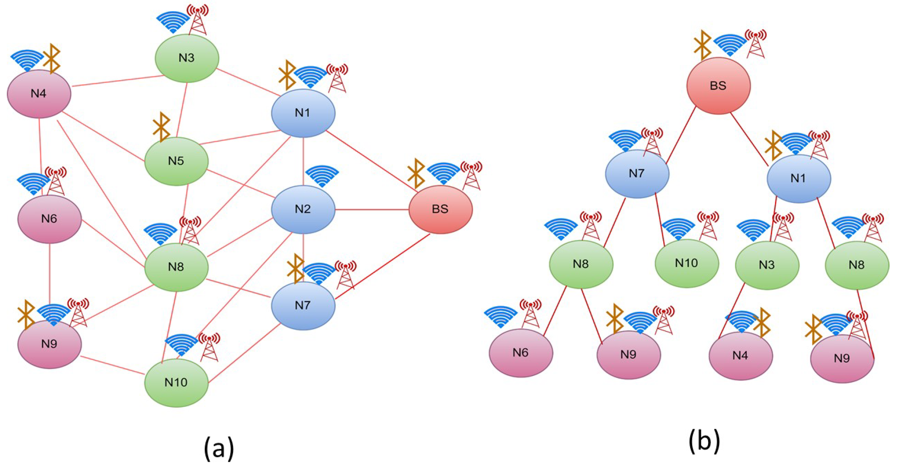 Sensors 22 06584 g002