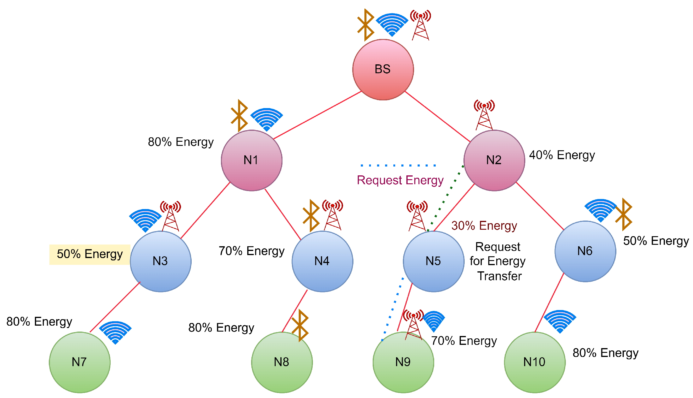 Sensors 22 06584 g005