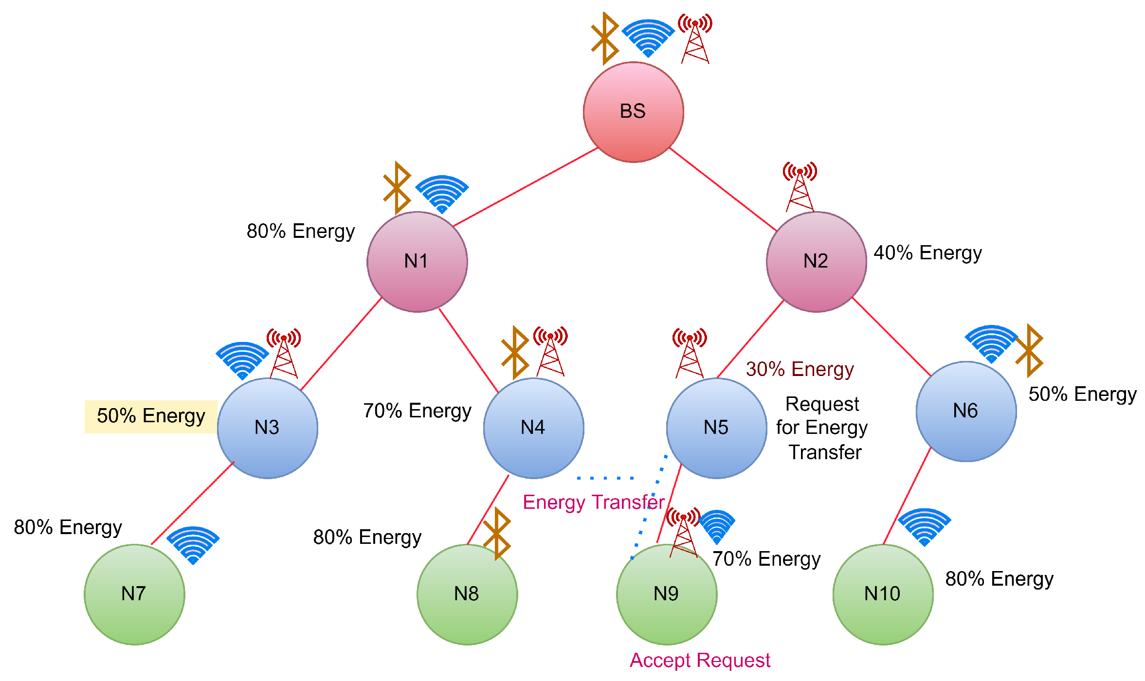 Sensors 22 06584 g006