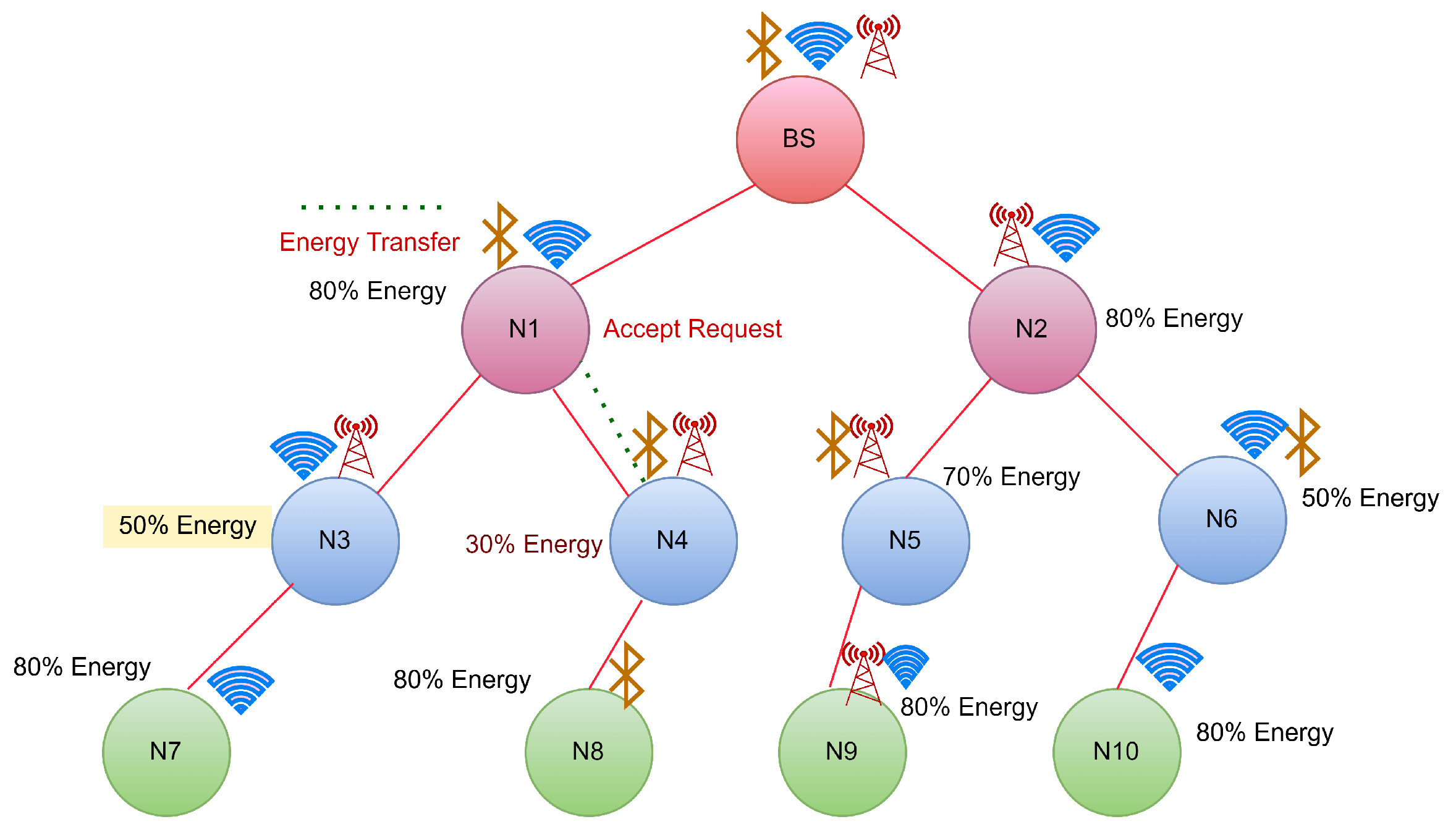 Sensors 22 06584 g008