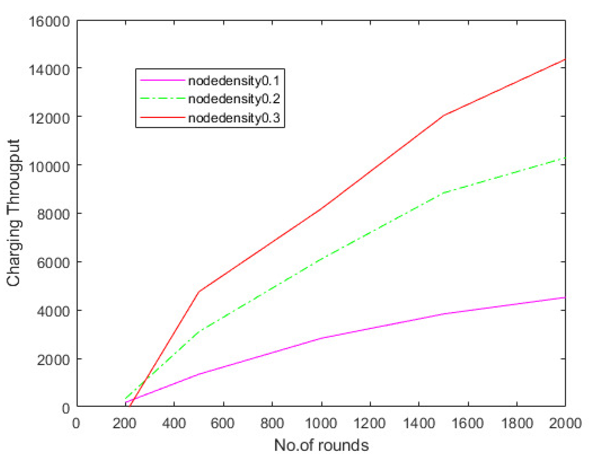 Sensors 22 06584 g010