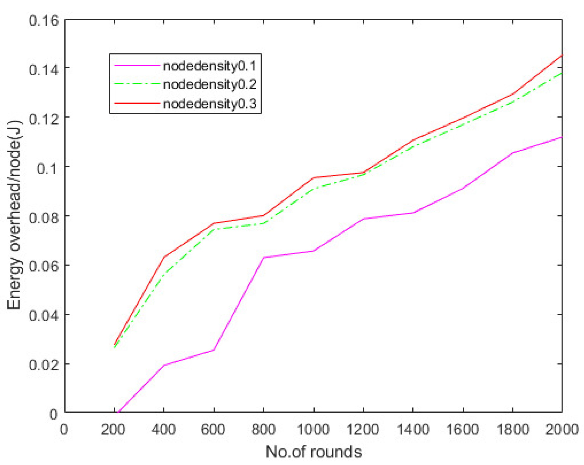 Sensors 22 06584 g011