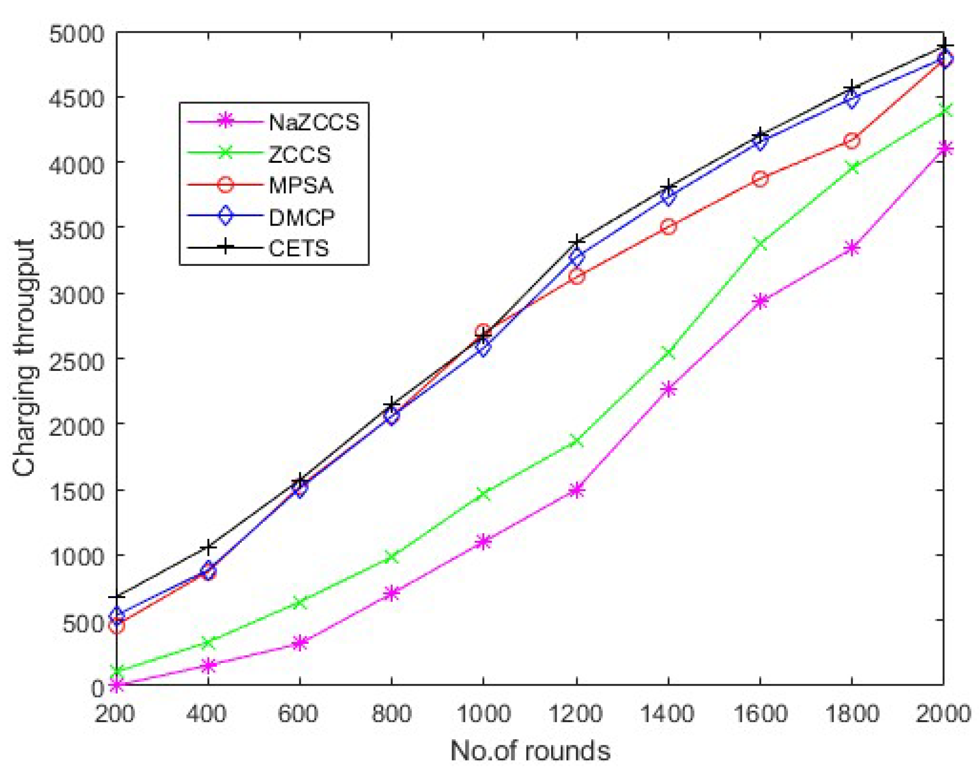 Sensors 22 06584 g012