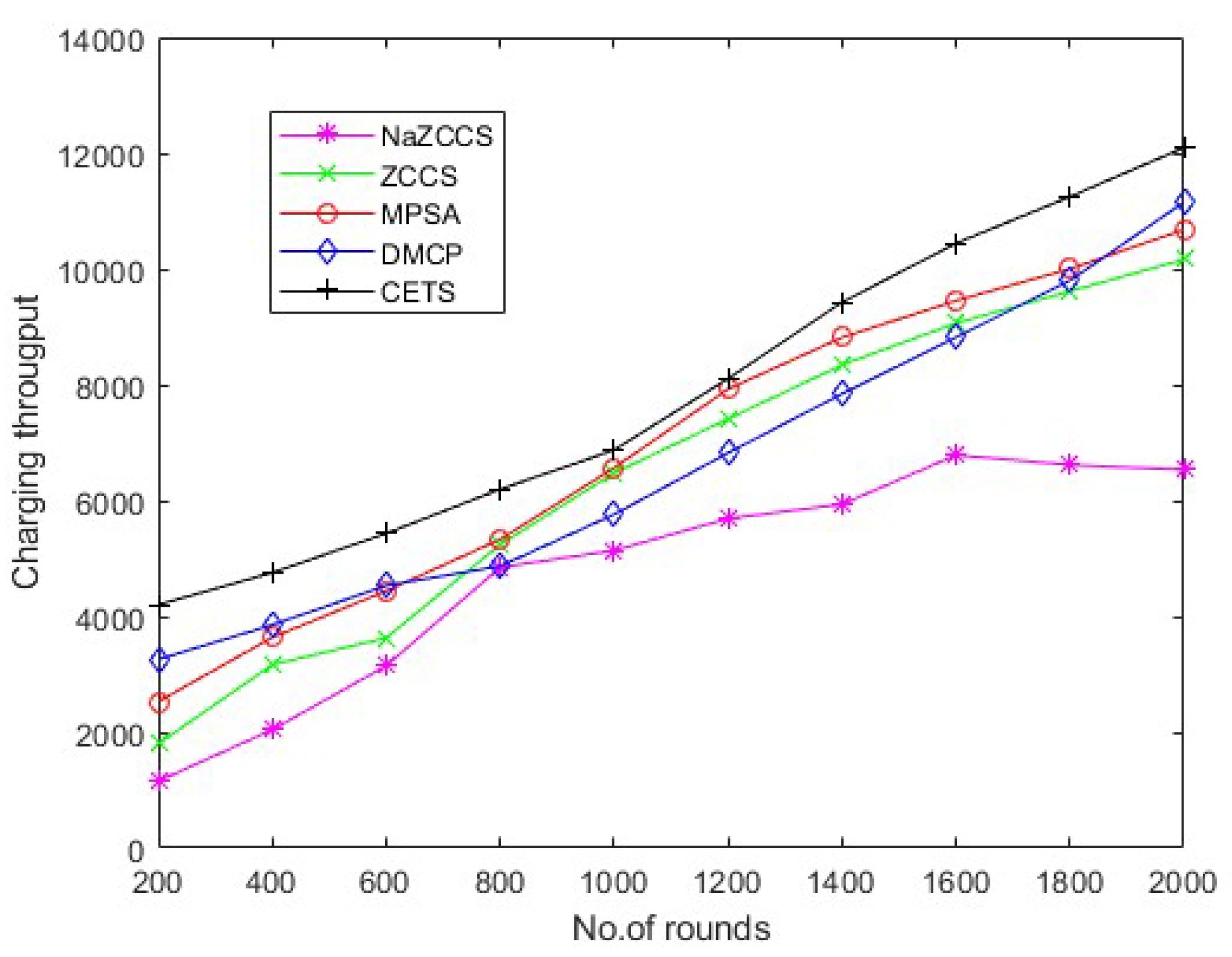 Sensors 22 06584 g013