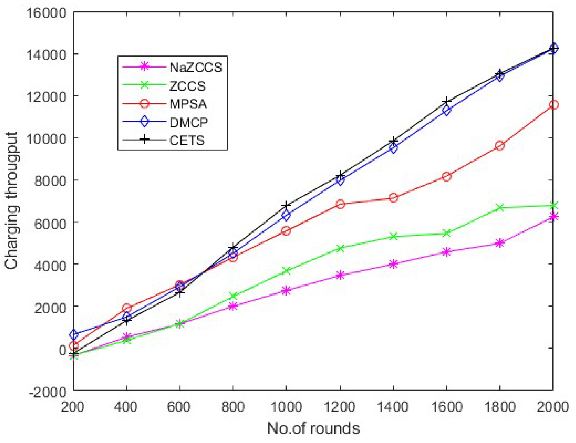 Sensors 22 06584 g014