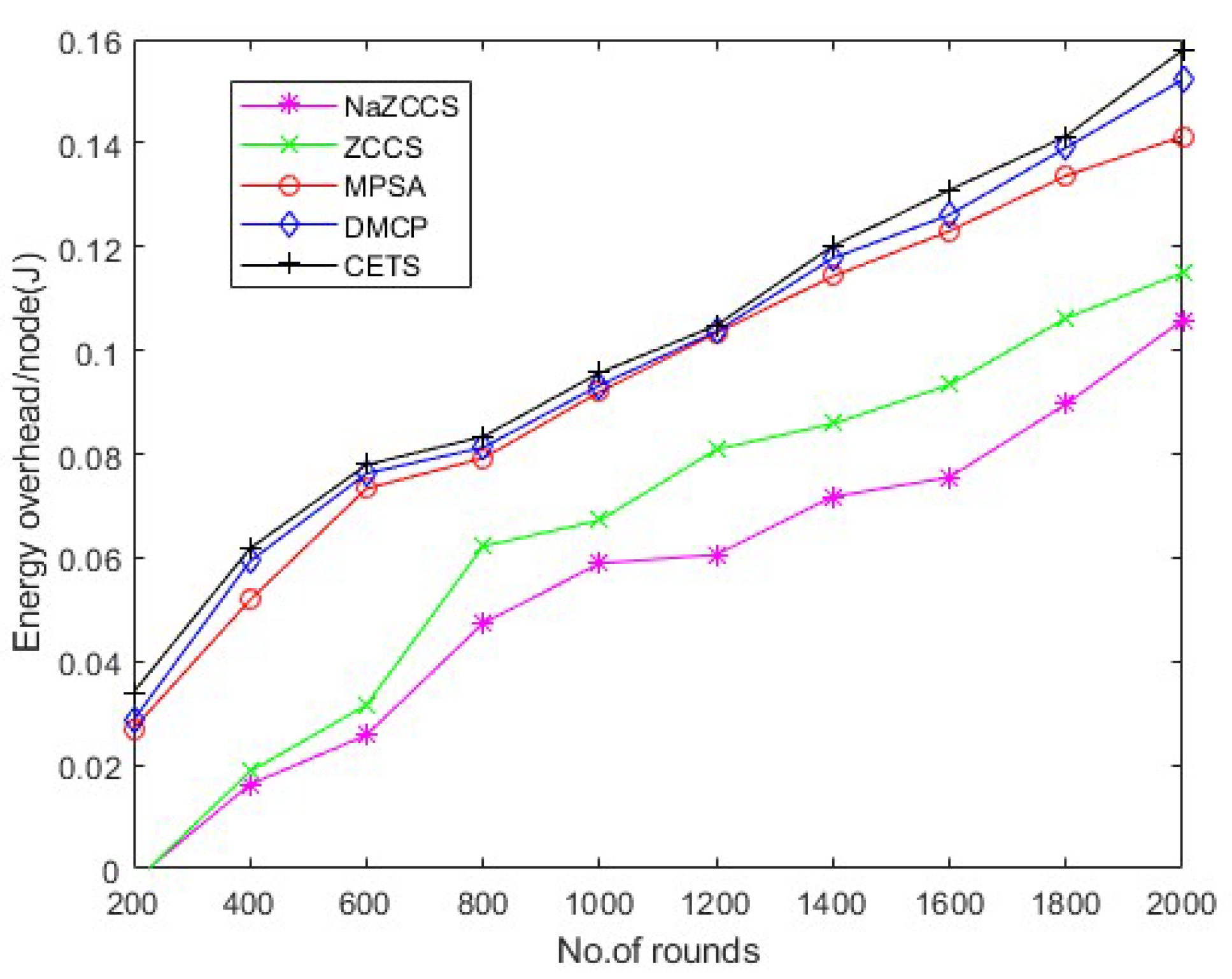 Sensors 22 06584 g015