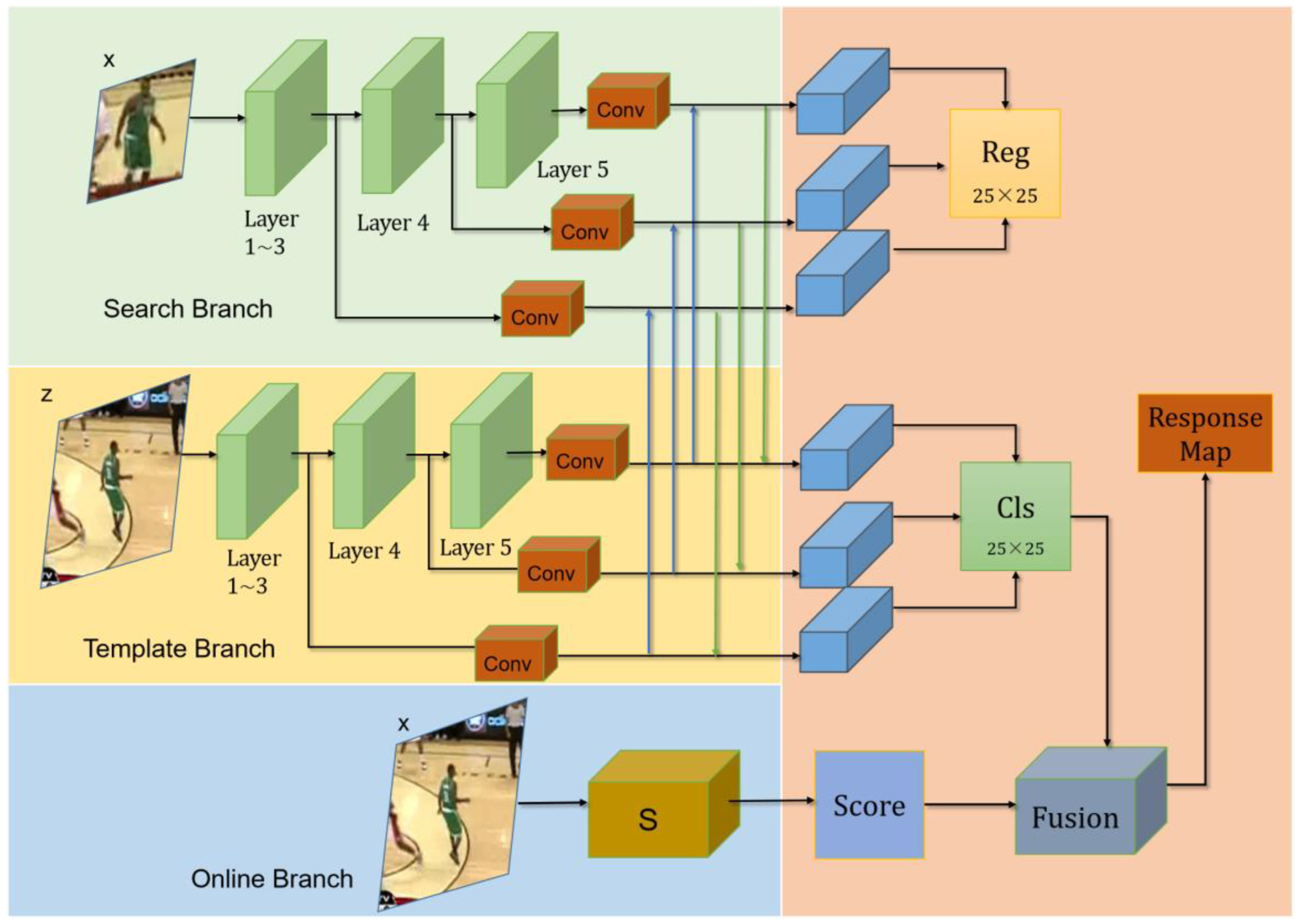 Sensors 22 06597 g002