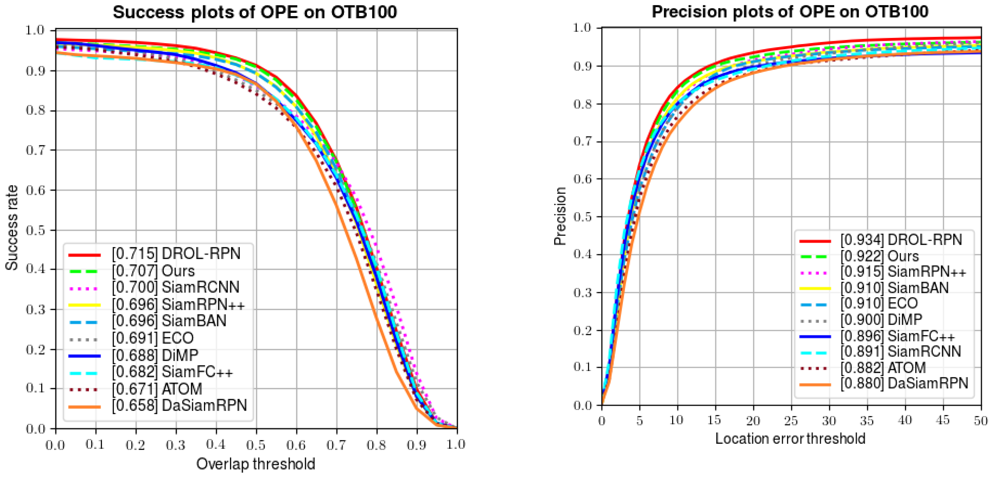 Sensors 22 06597 g005