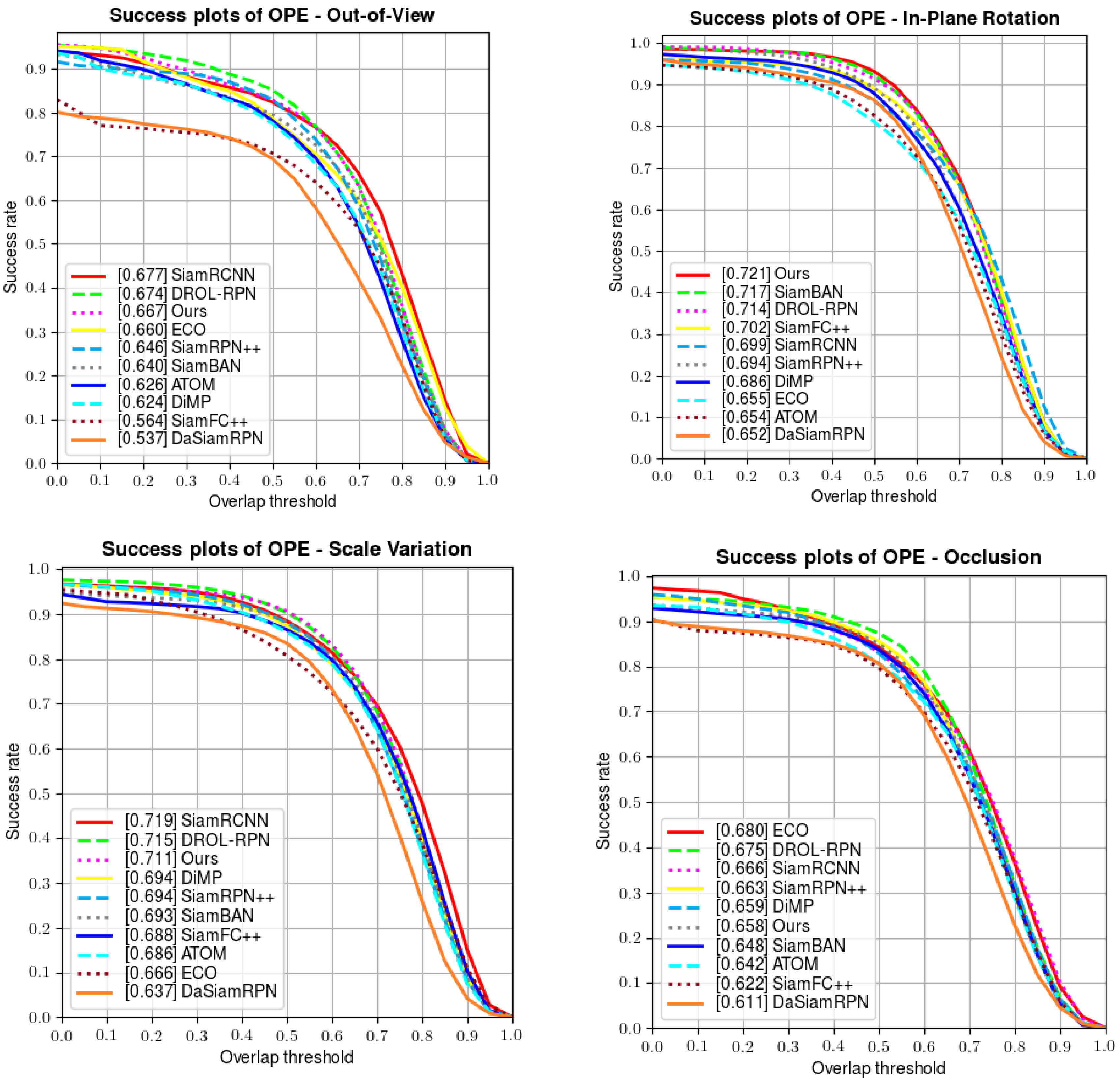 Sensors 22 06597 g006b