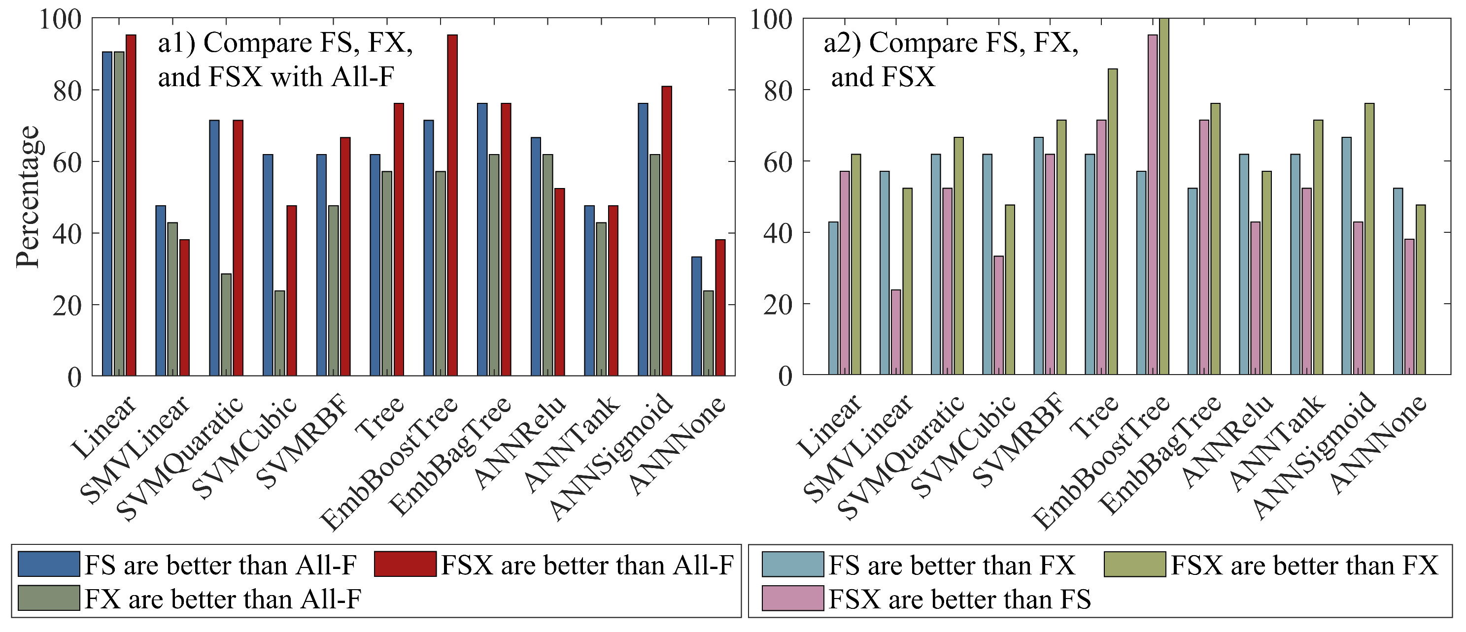 Sensors 22 06609 g004 Sensors 22 06609 g004
