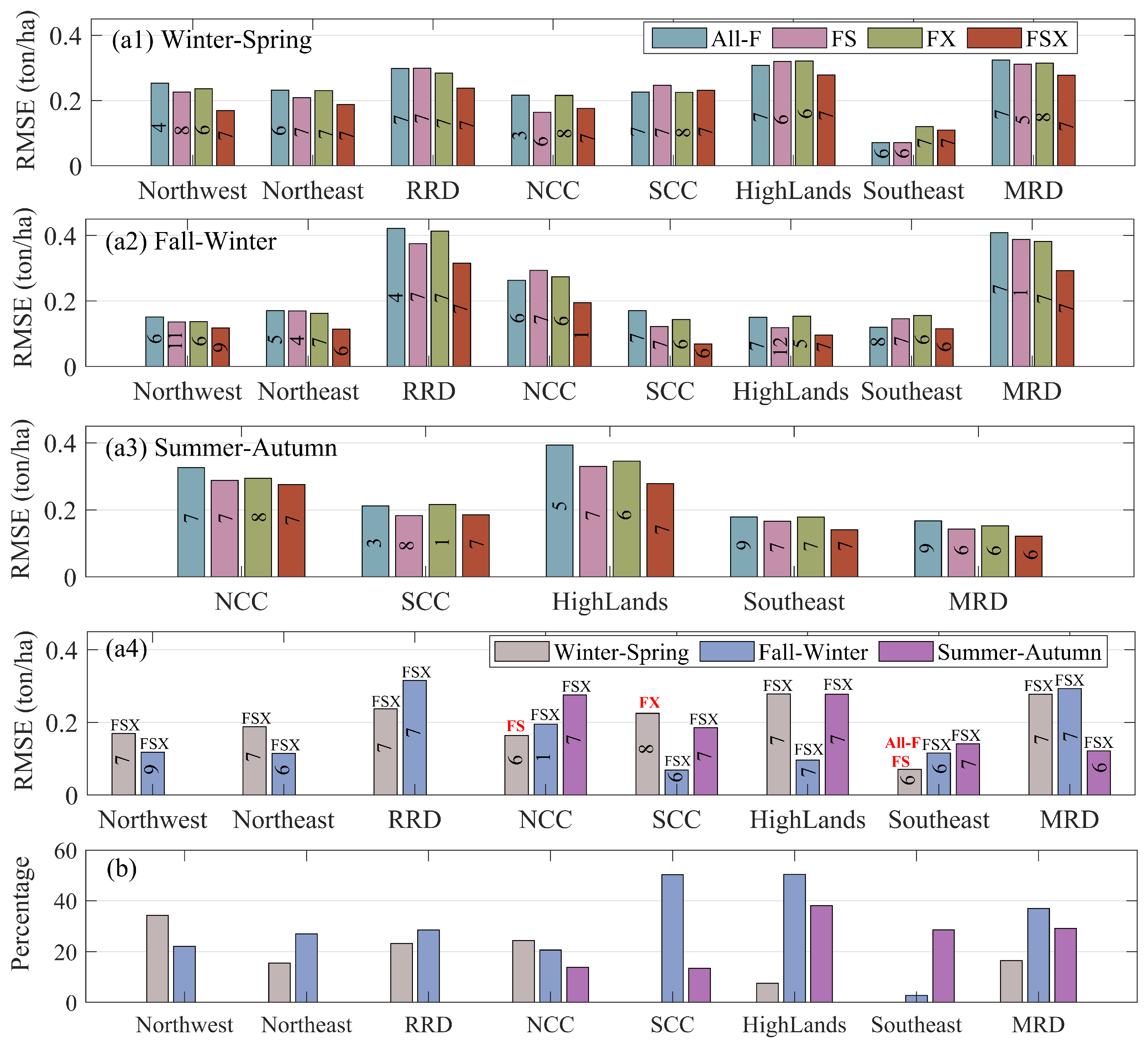 Sensors 22 06609 g005 Sensors 22 06609 g005
