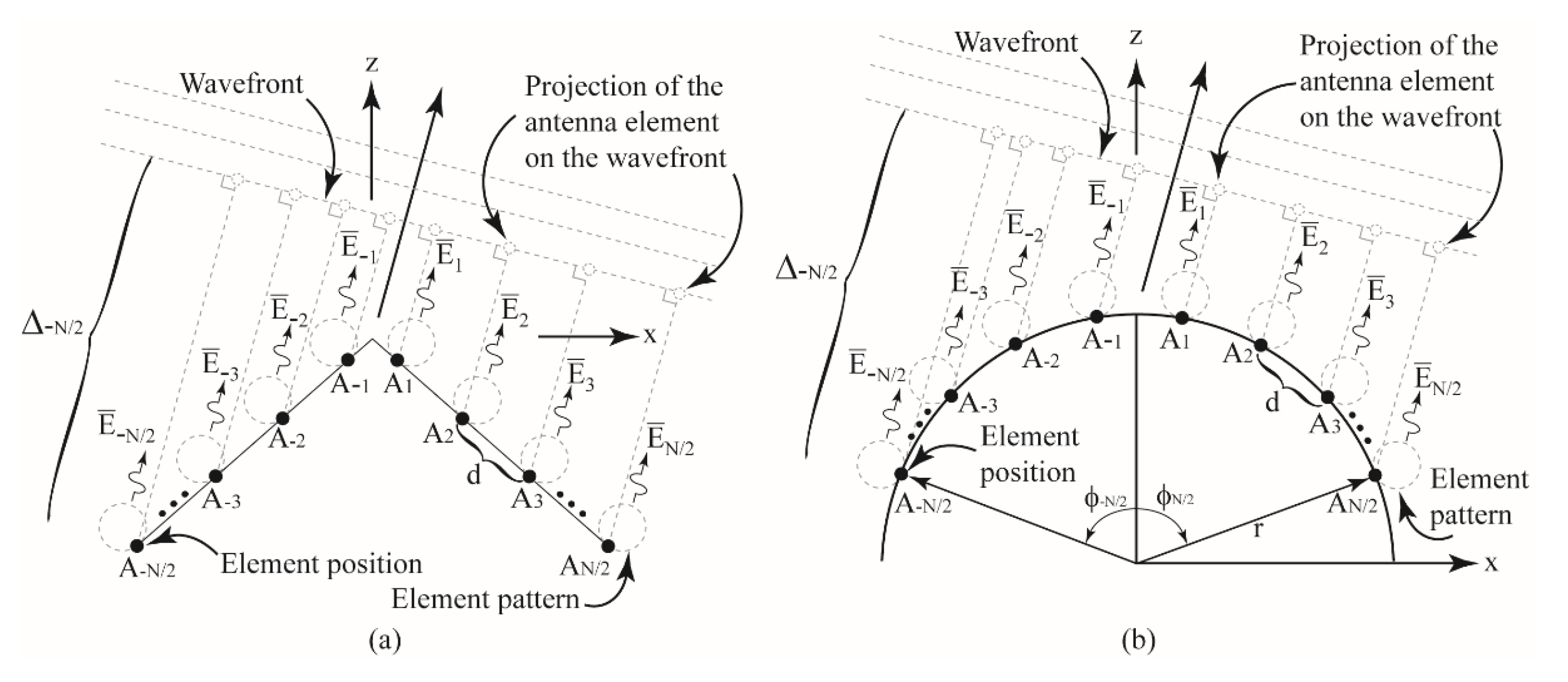 Sensors 22 06616 g001