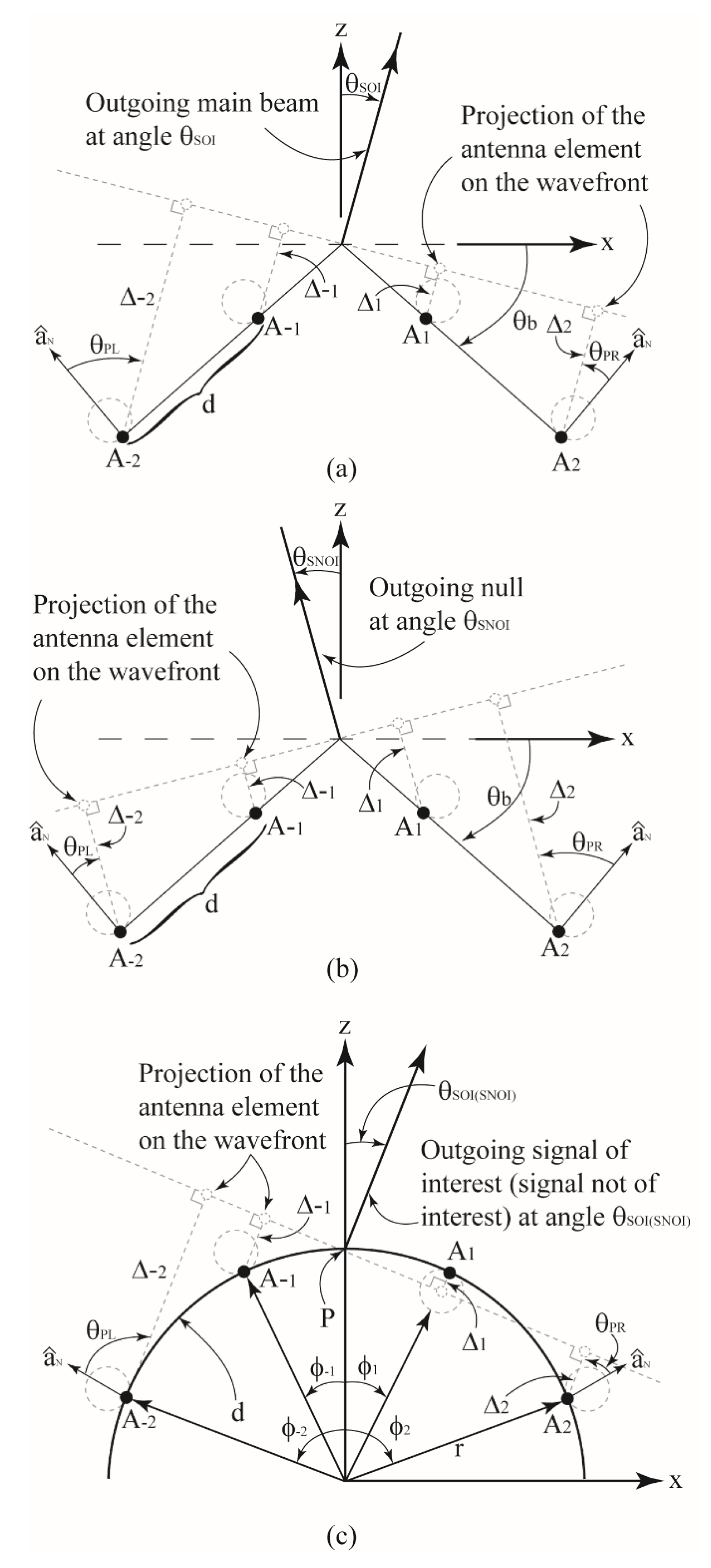 Sensors 22 06616 g002