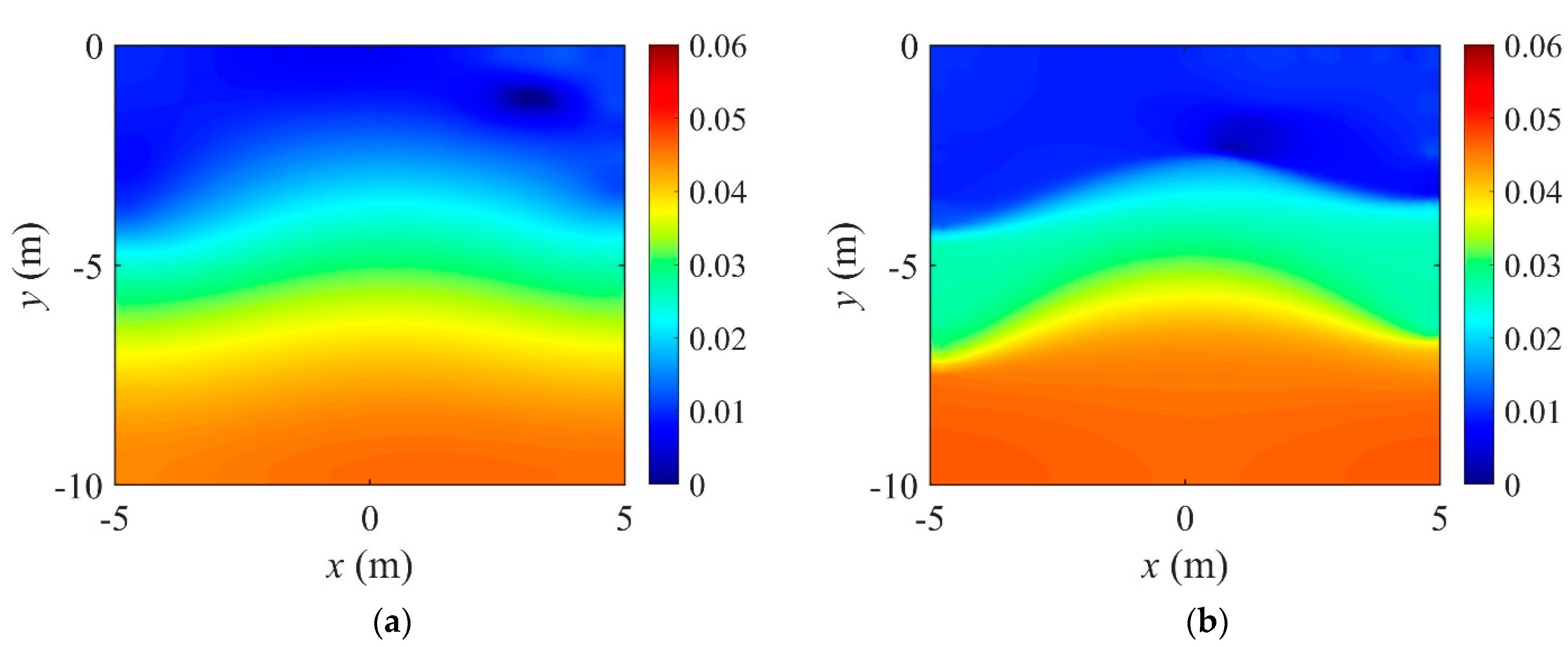 Sensors 22 06667 g006