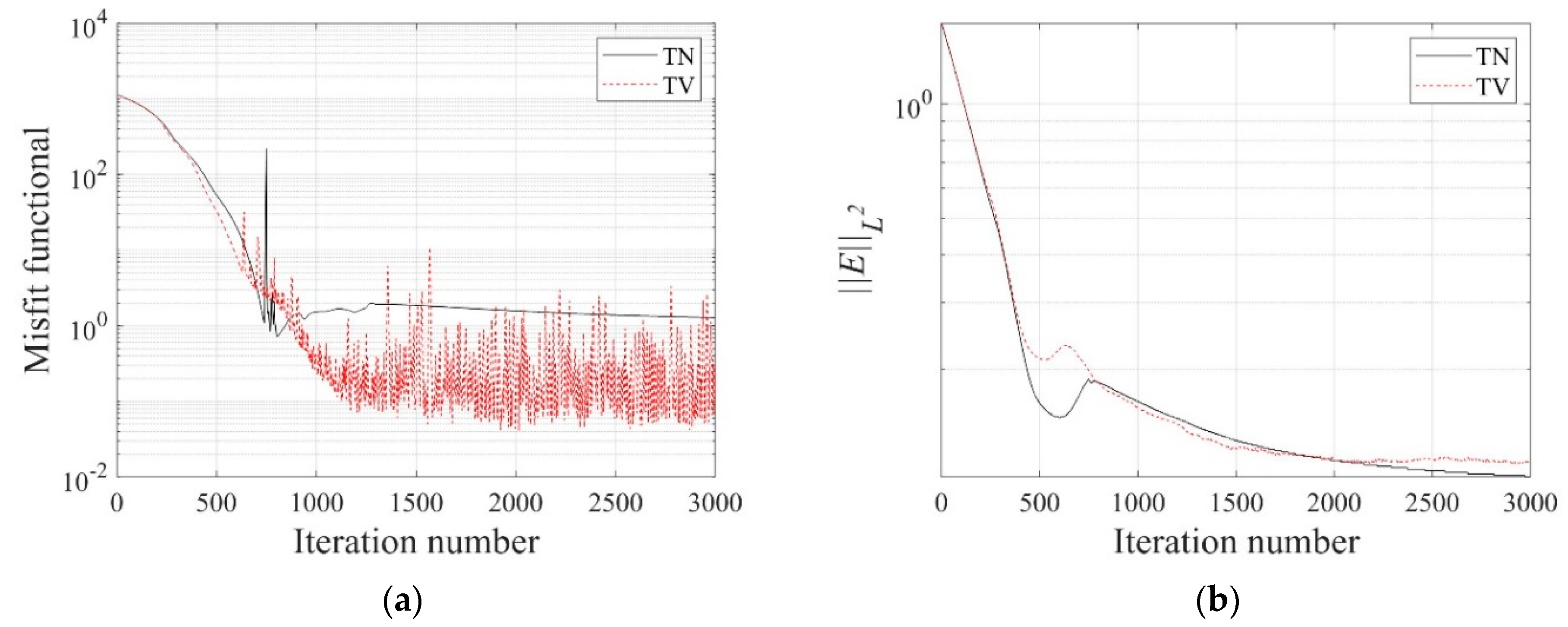 Sensors 22 06667 g007