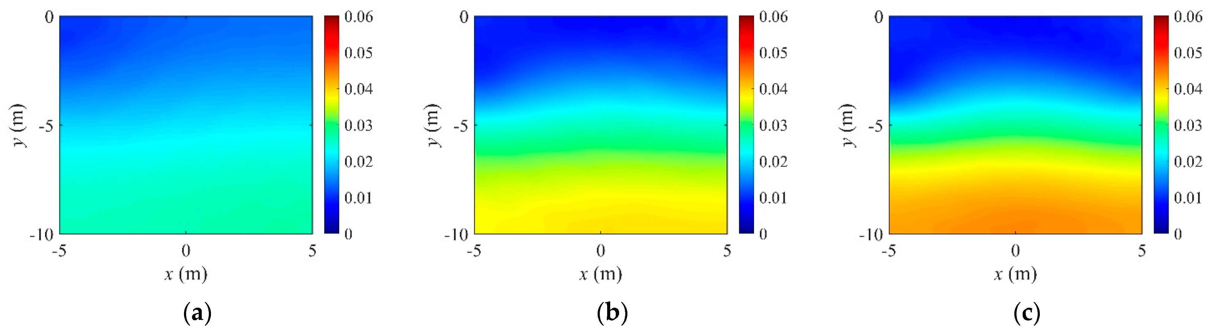 Sensors 22 06667 g011