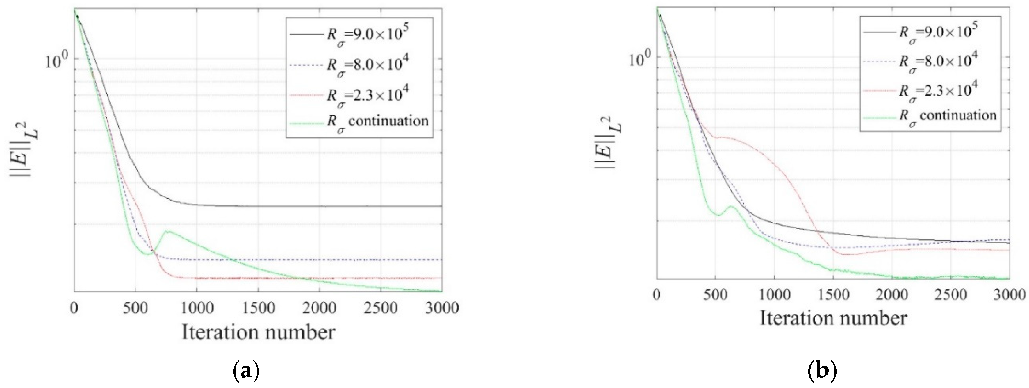 Sensors 22 06667 g013