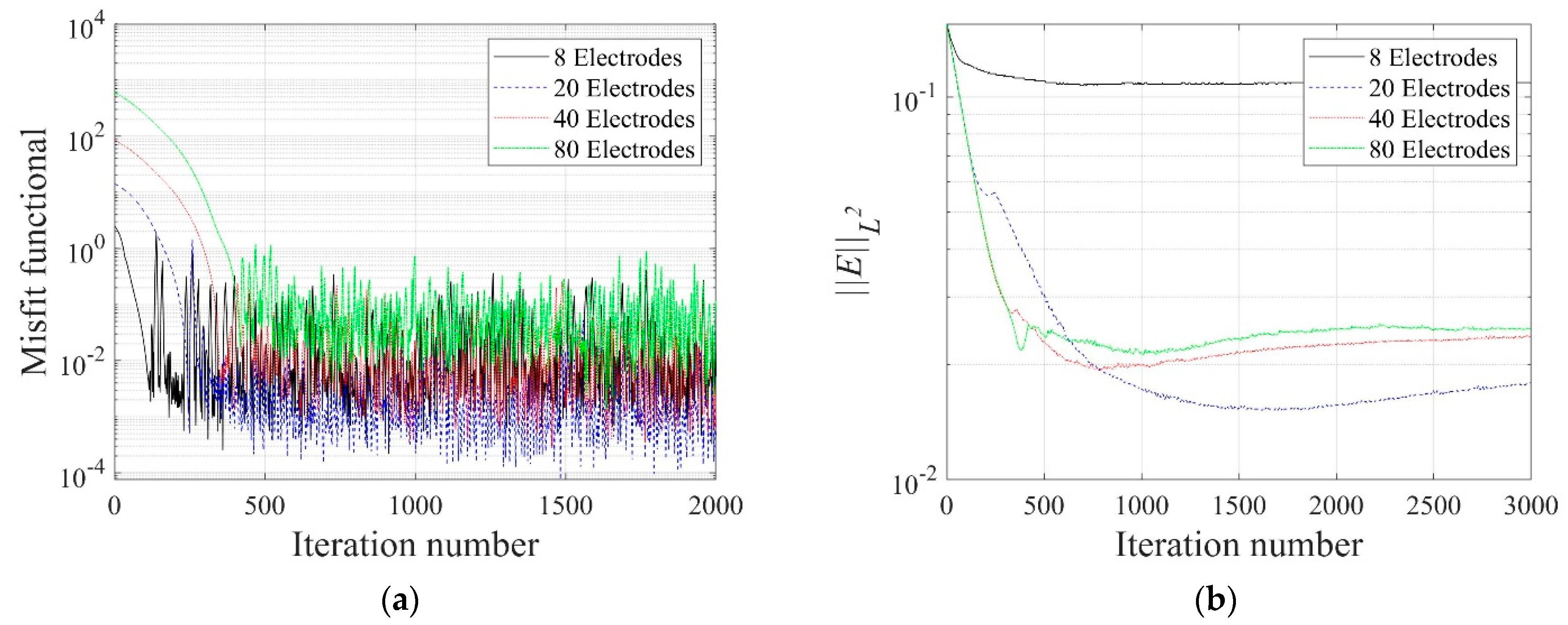 Sensors 22 06667 g017