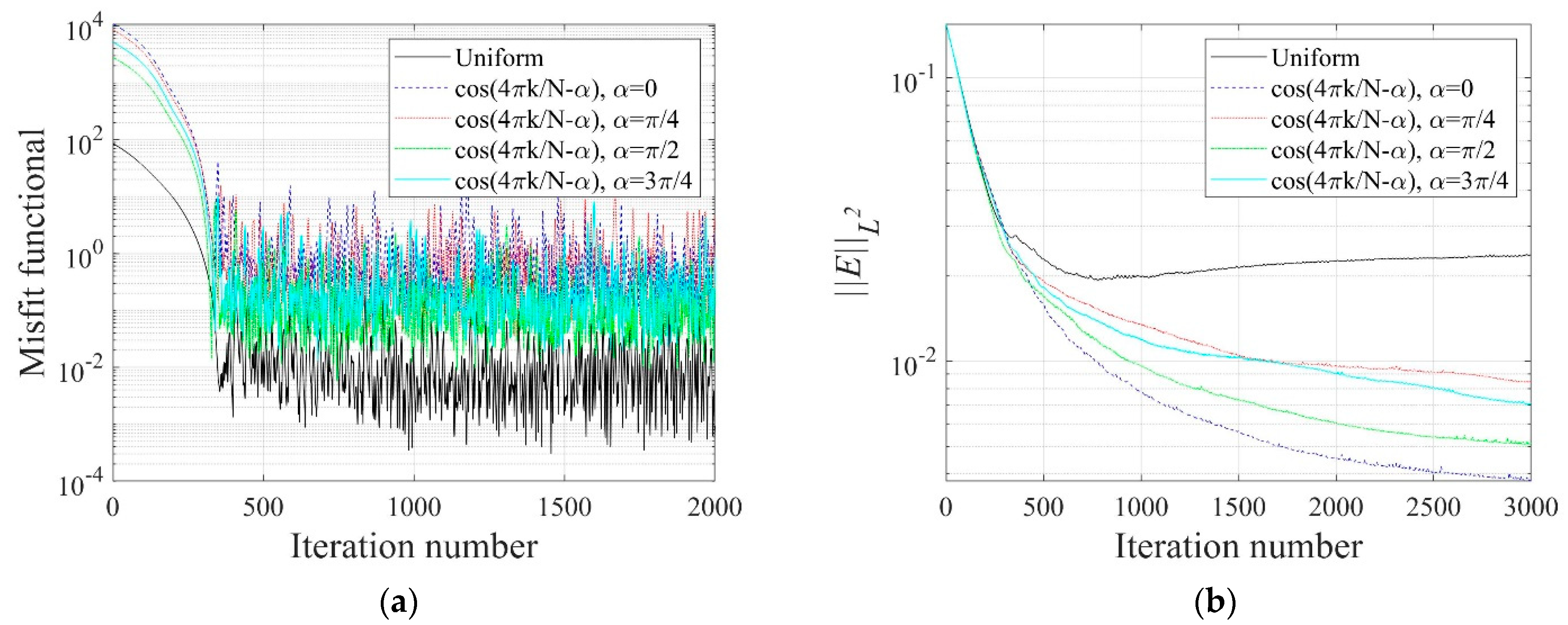 Sensors 22 06667 g022