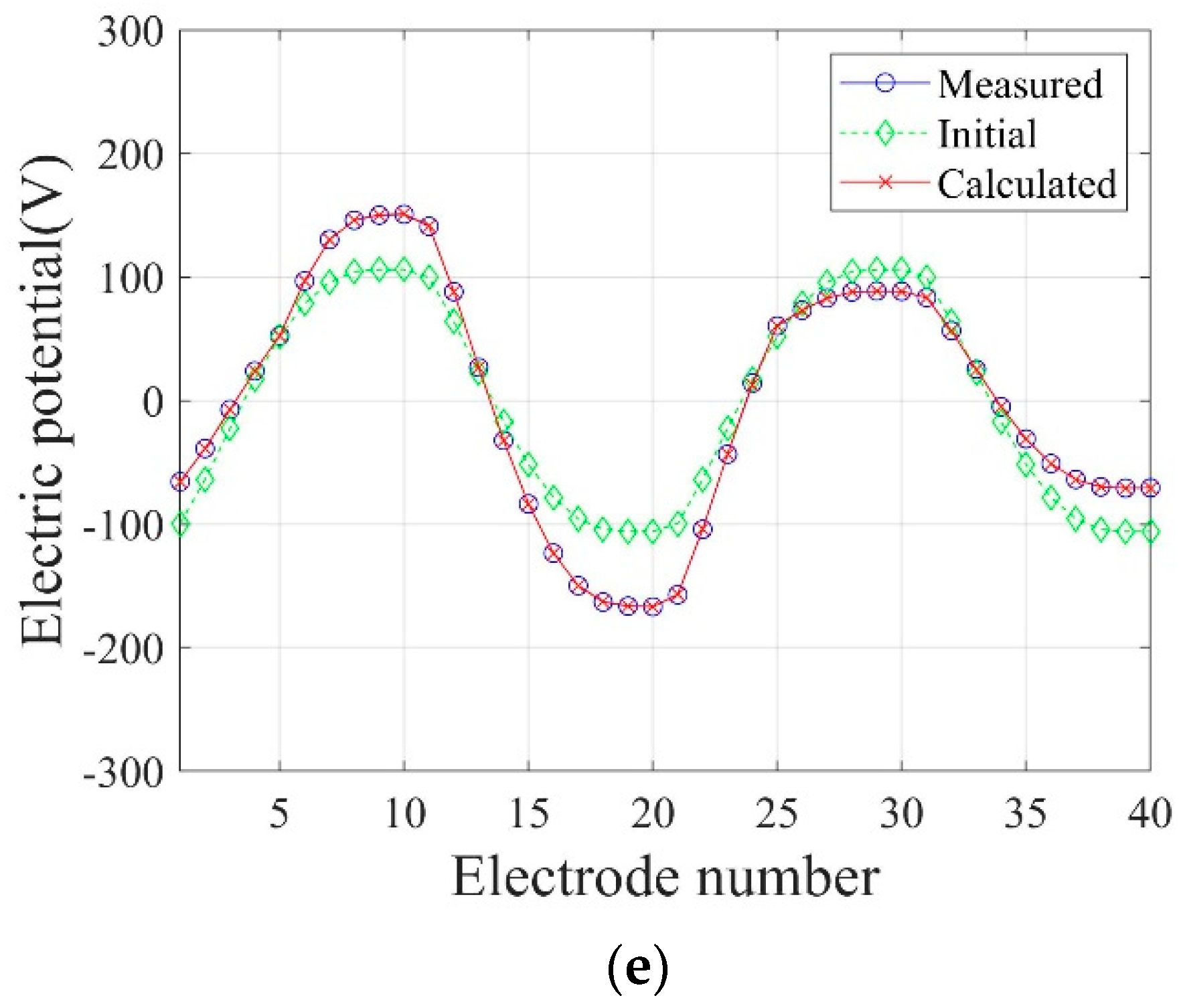 Sensors 22 06667 g023b