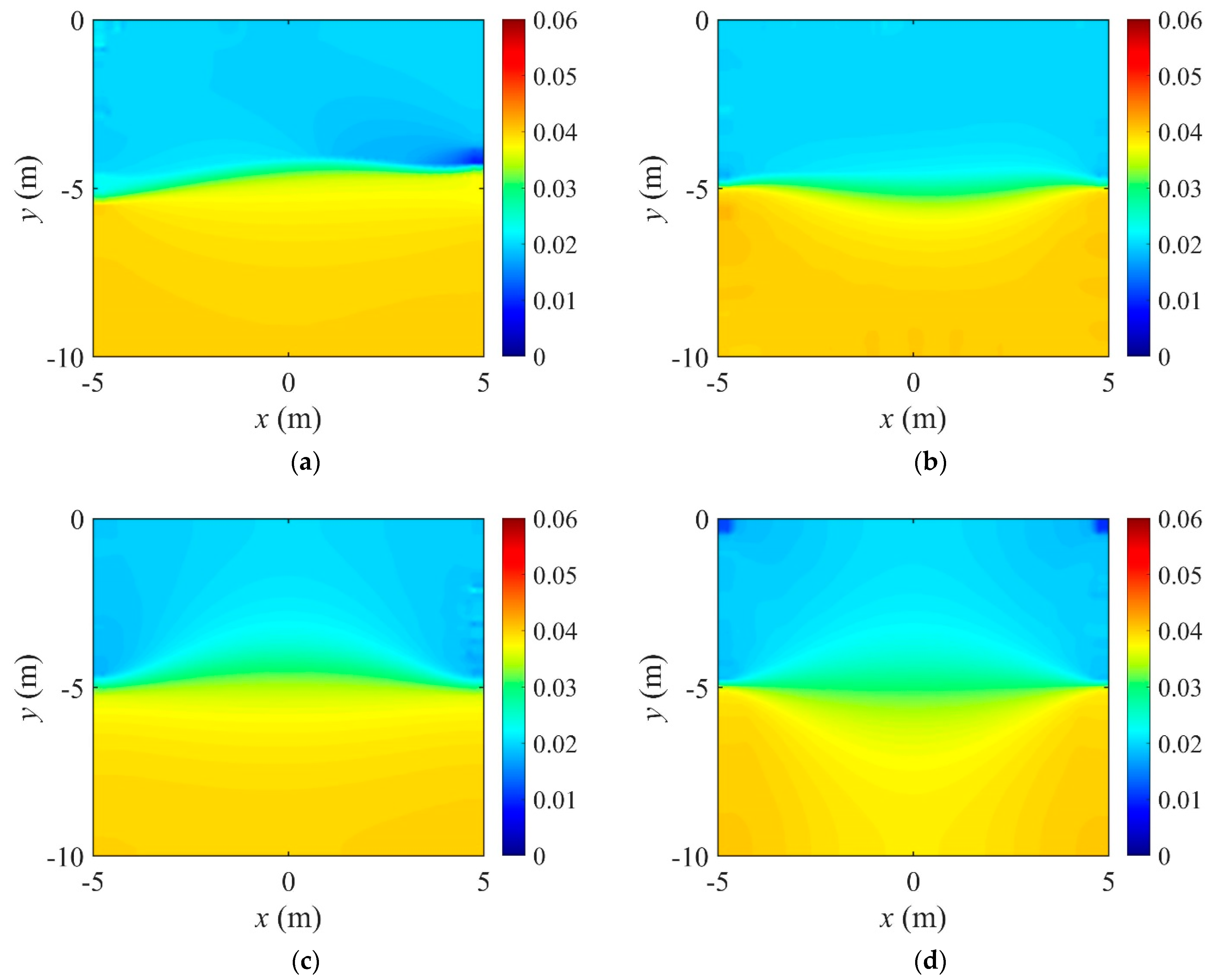 Sensors 22 06667 g026