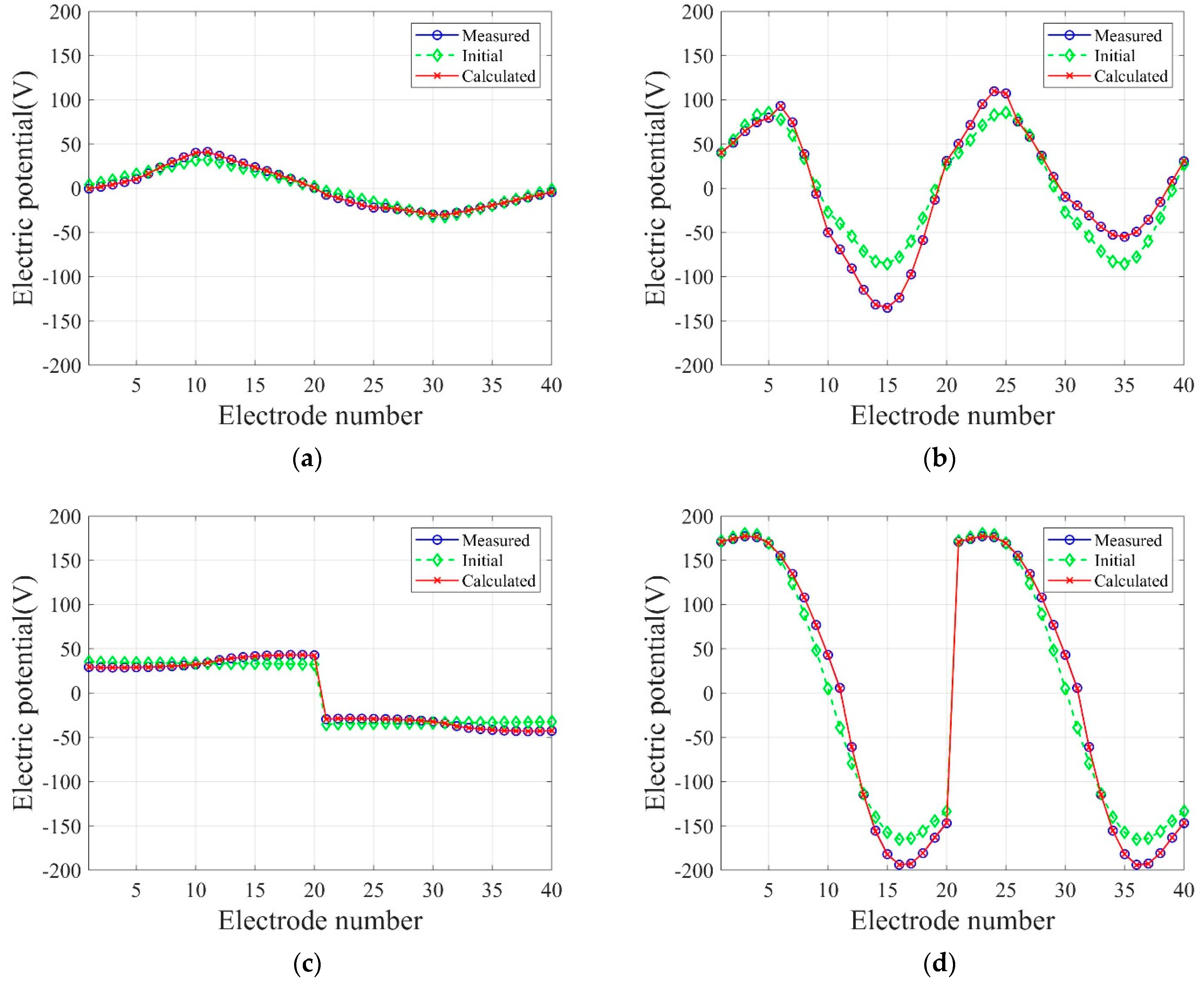 Sensors 22 06667 g028