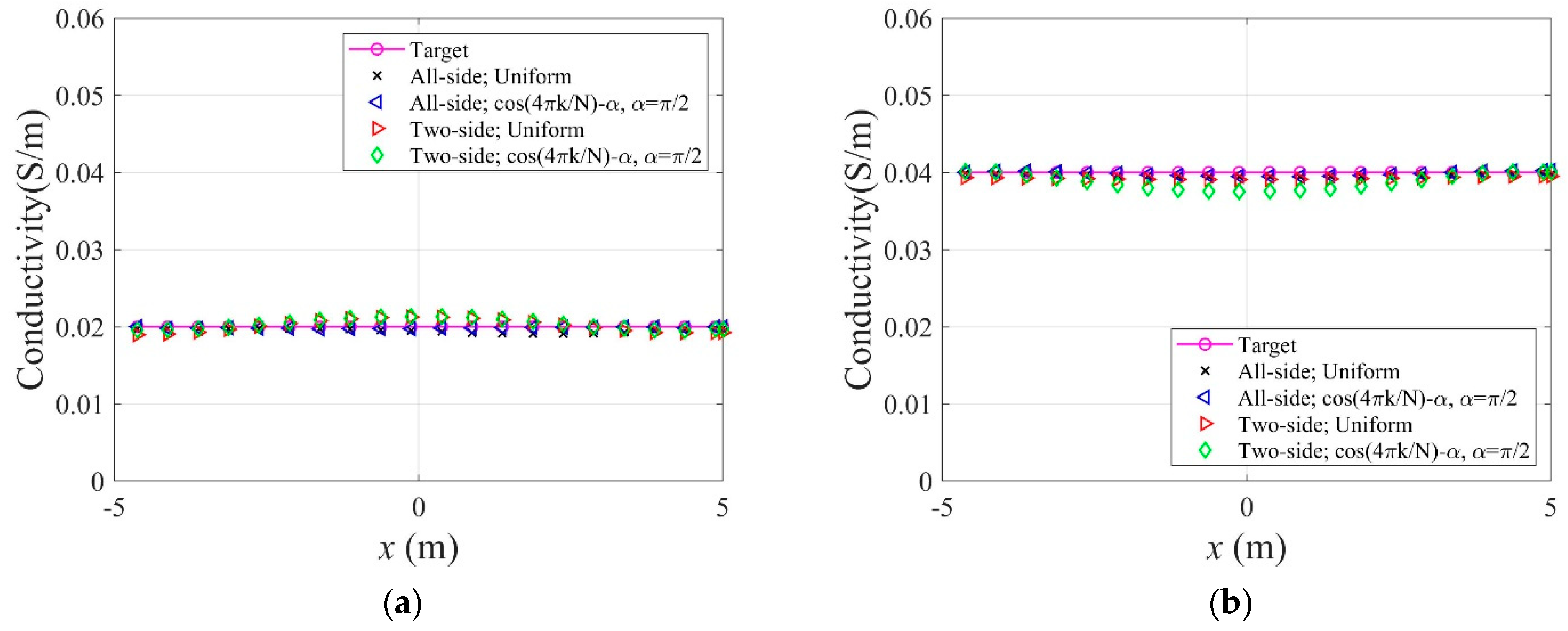 Sensors 22 06667 g029a