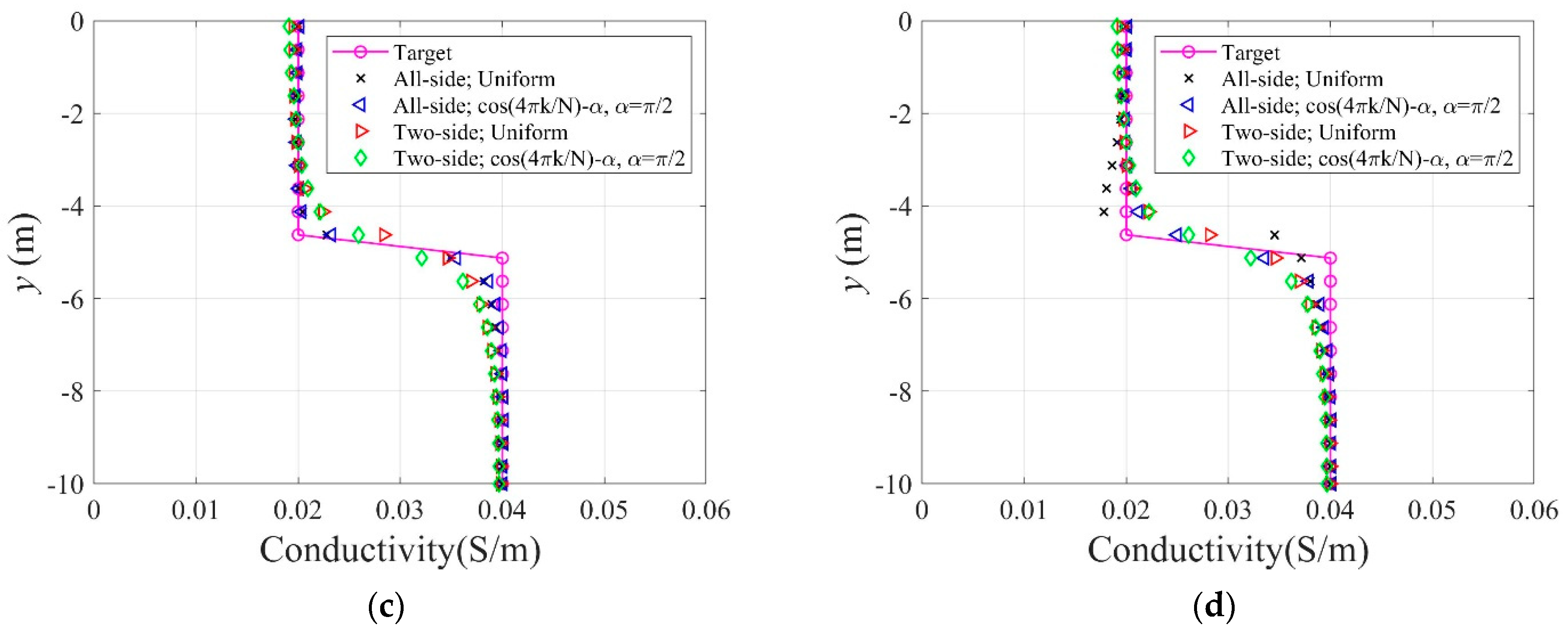 Sensors 22 06667 g029b