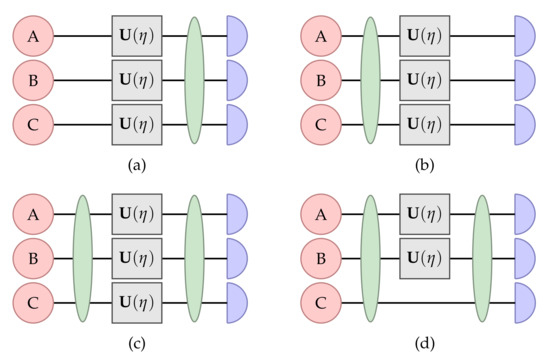 Sensors Free Full Text Multiclass Classification Of Metrologically