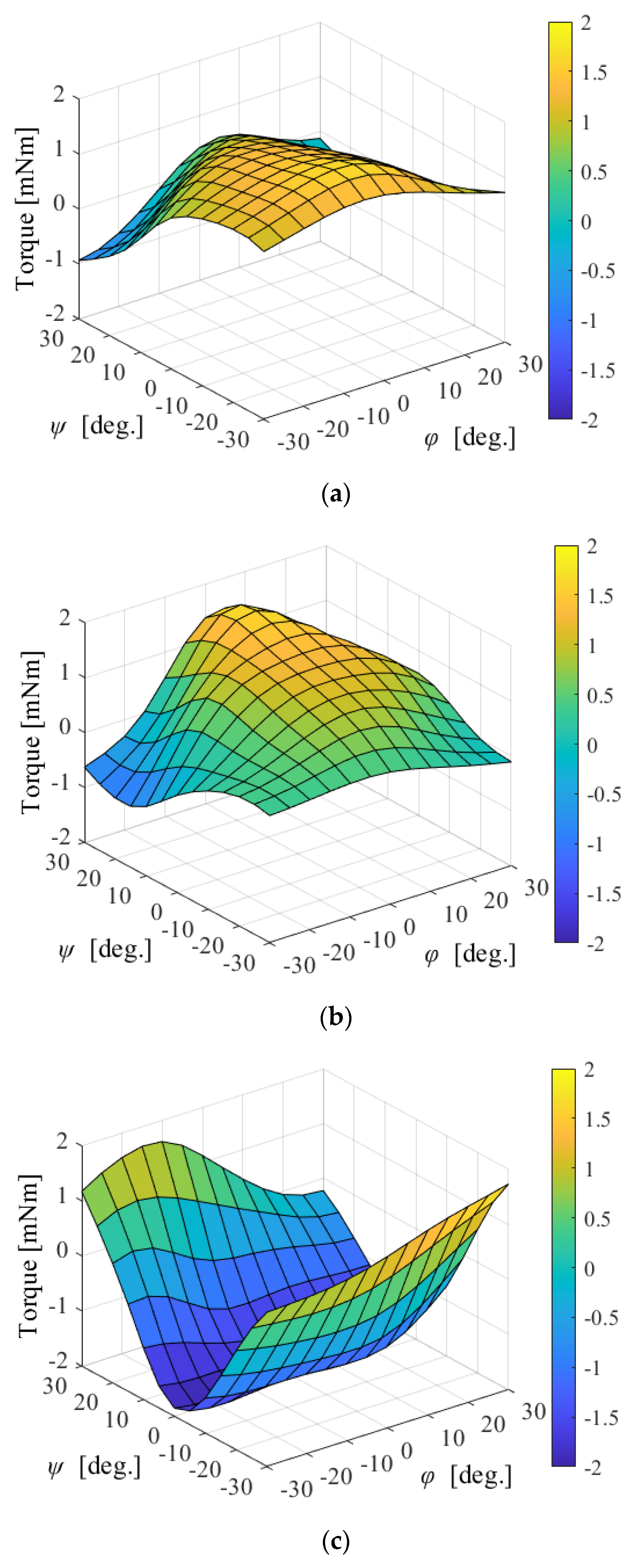 Sensors 22 06926 g010