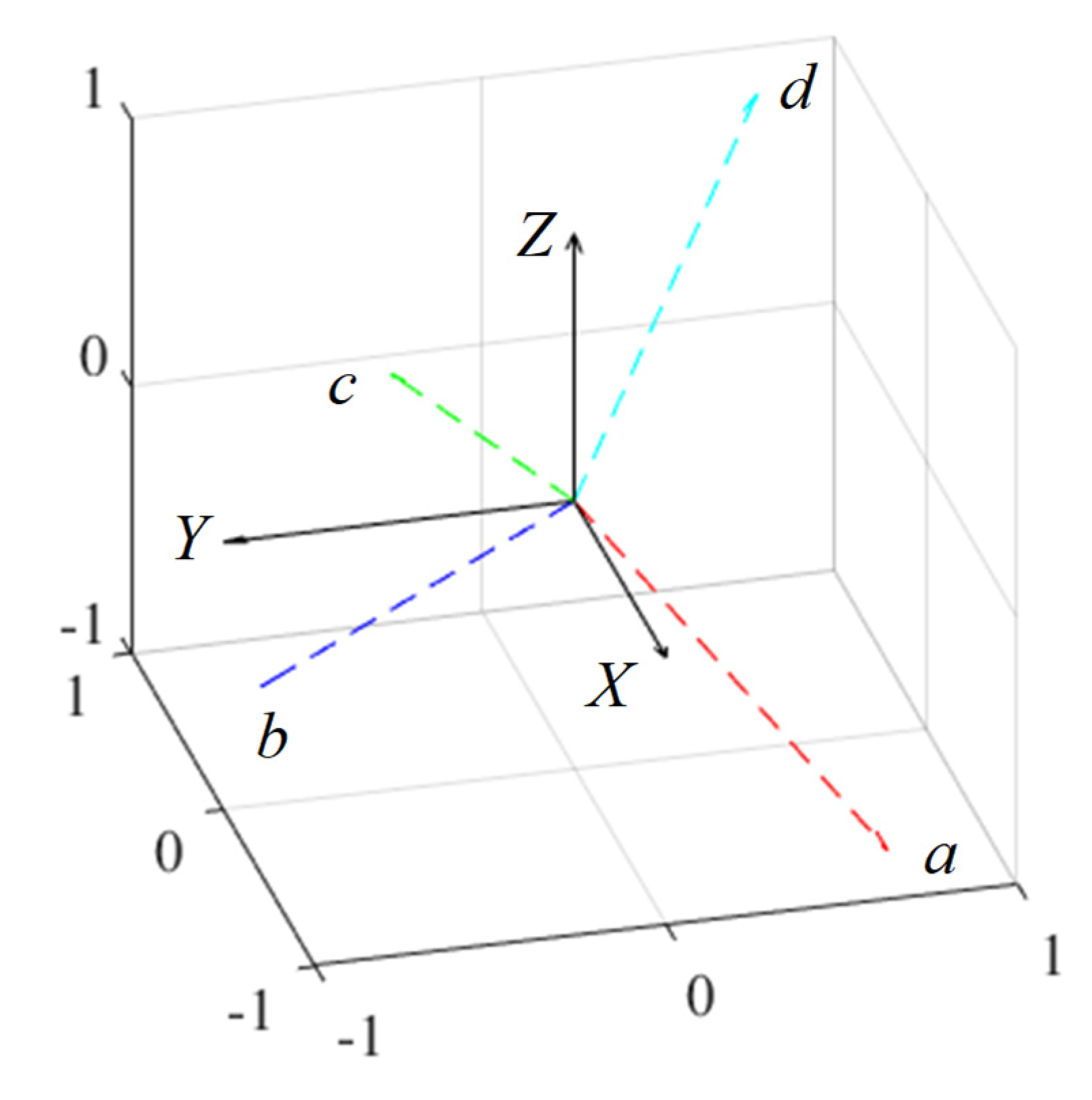 Sensors 22 06926 g012