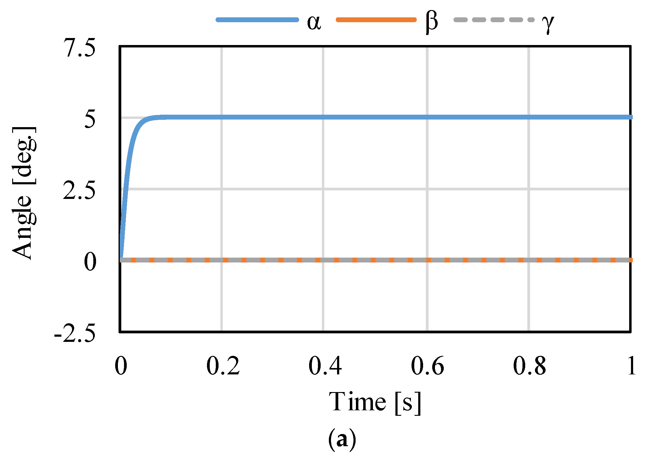Sensors 22 06926 g014a