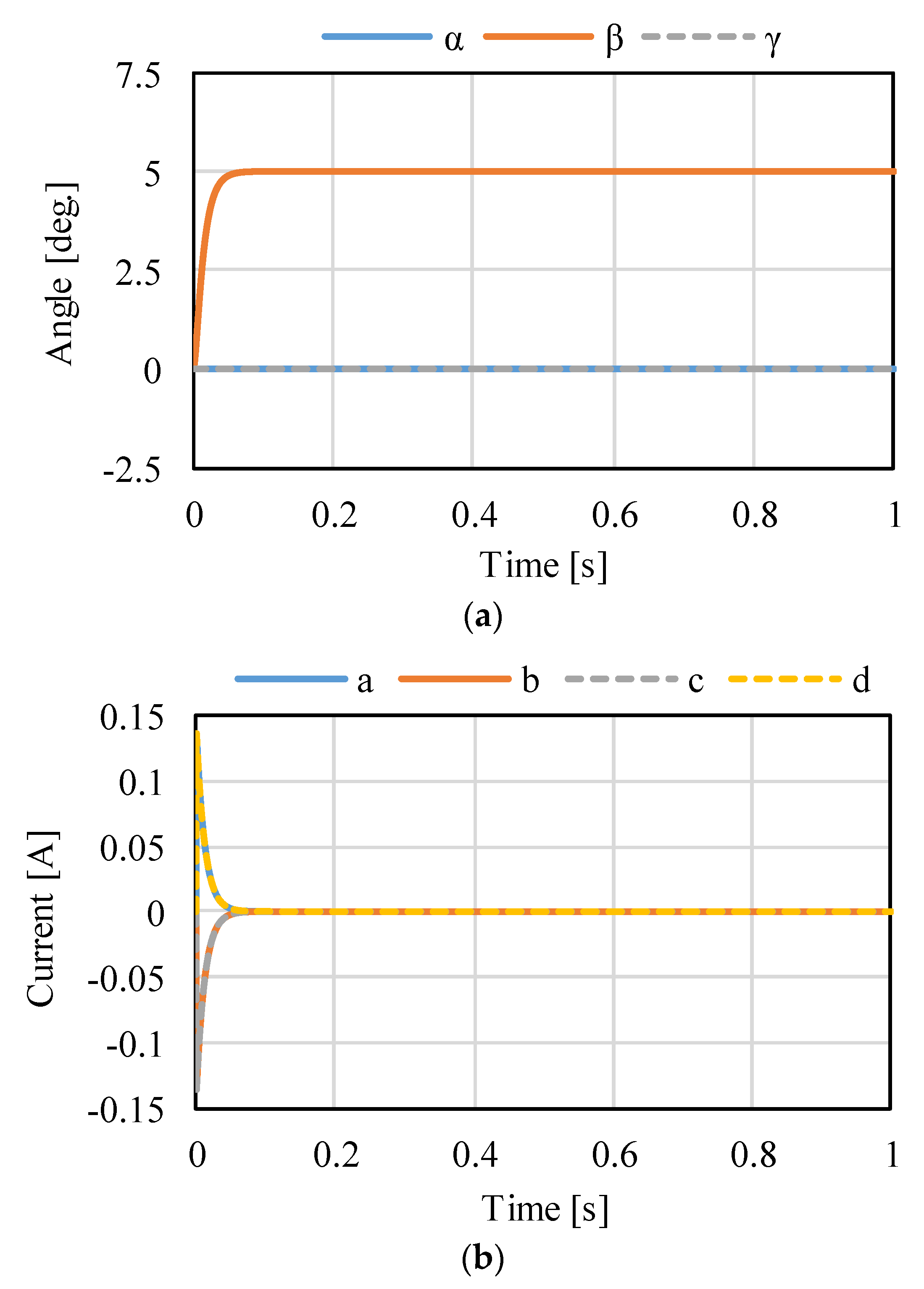 Sensors 22 06926 g015