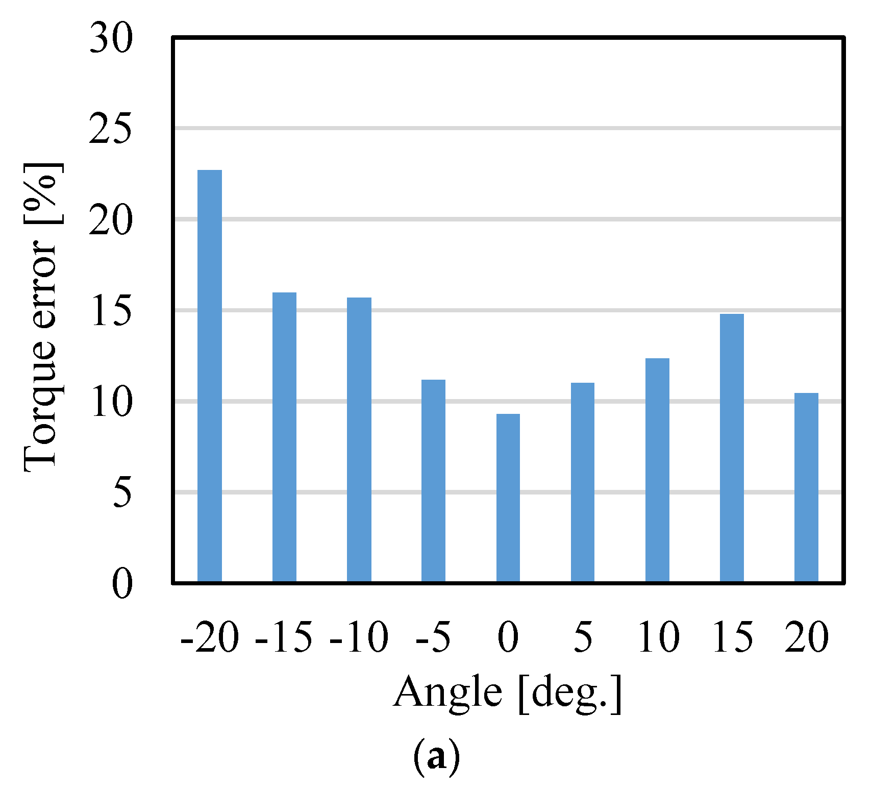 Sensors 22 06926 g0a1a