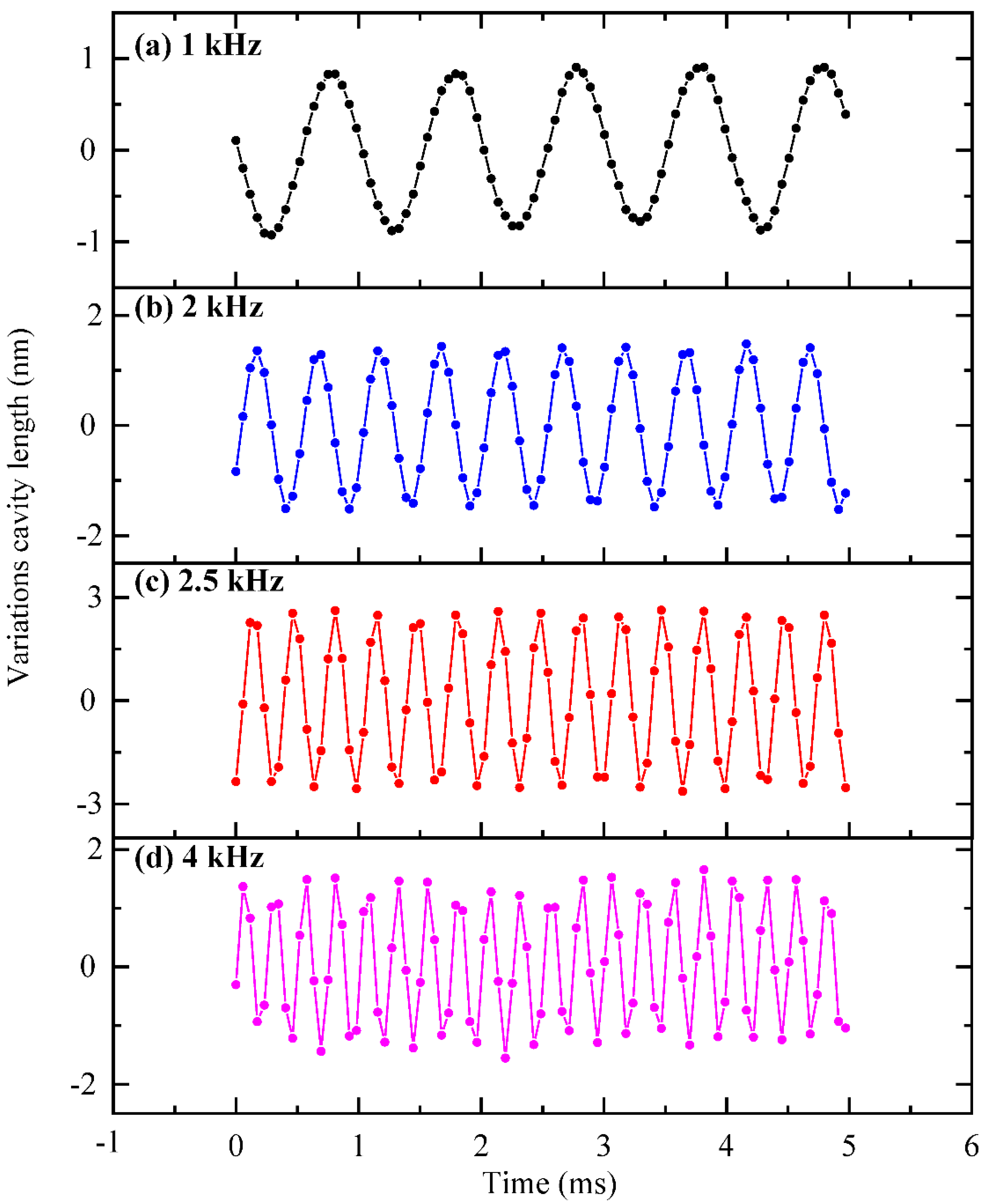Sensors 22 06948 g006