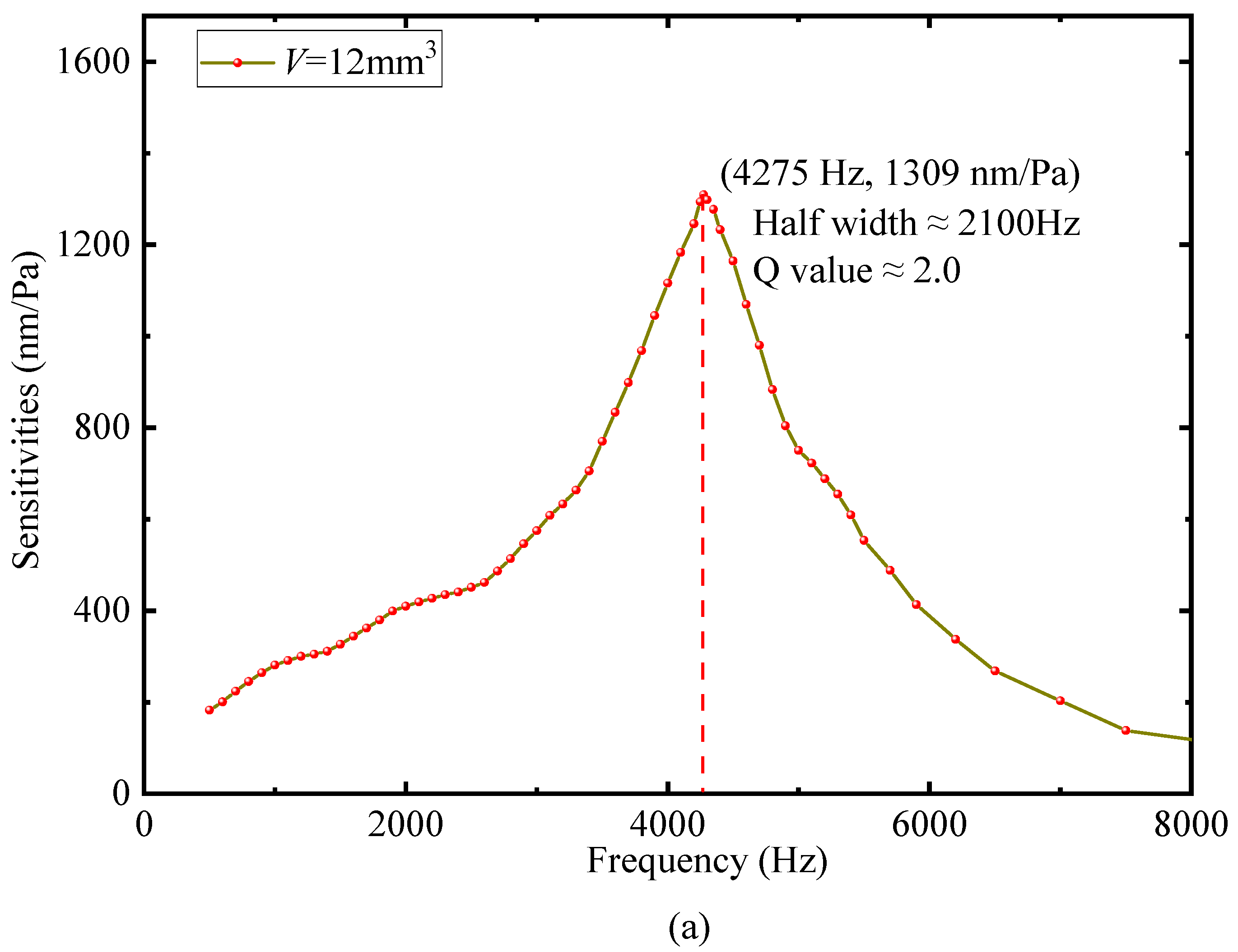 Sensors 22 06948 g008a