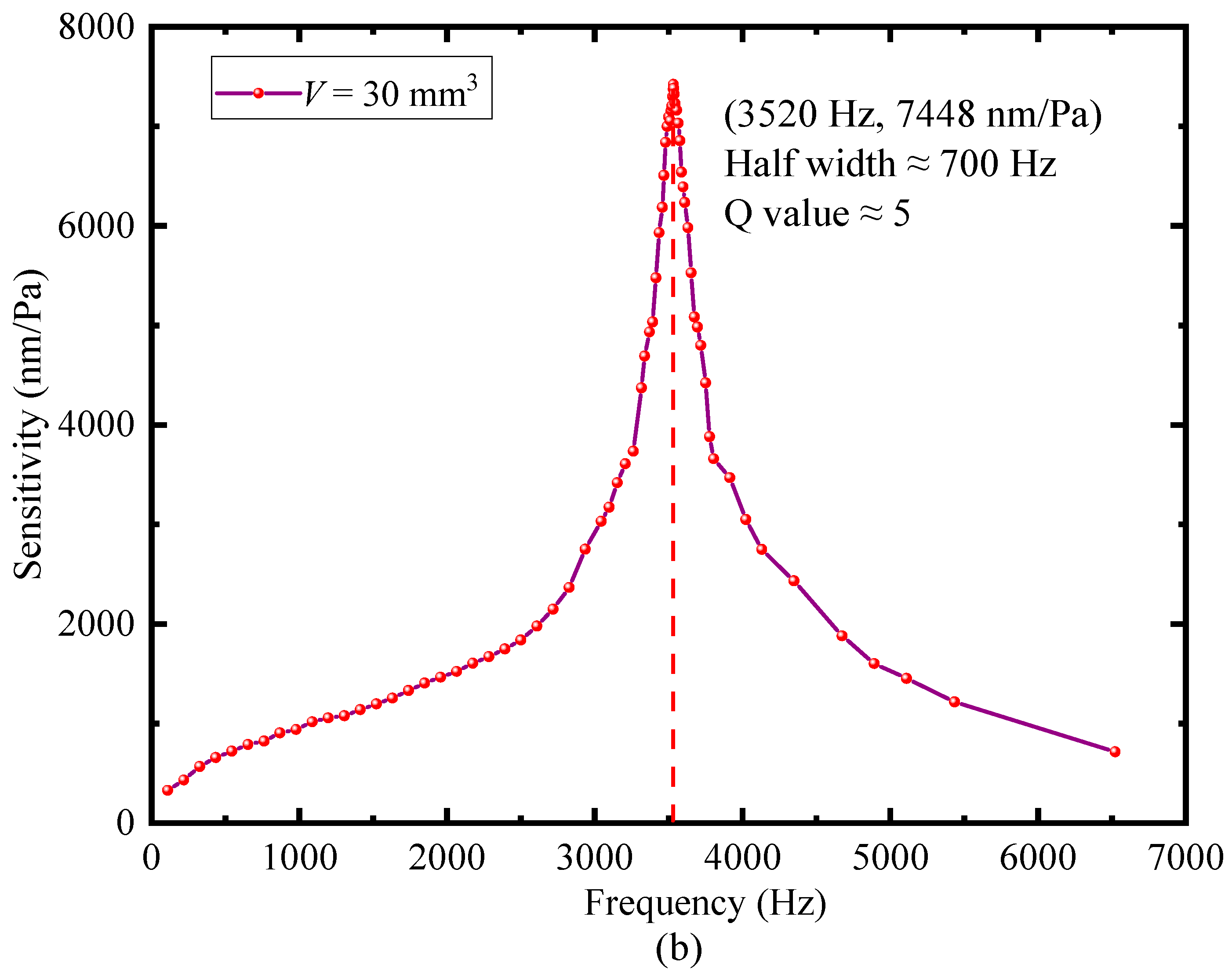Sensors 22 06948 g008b
